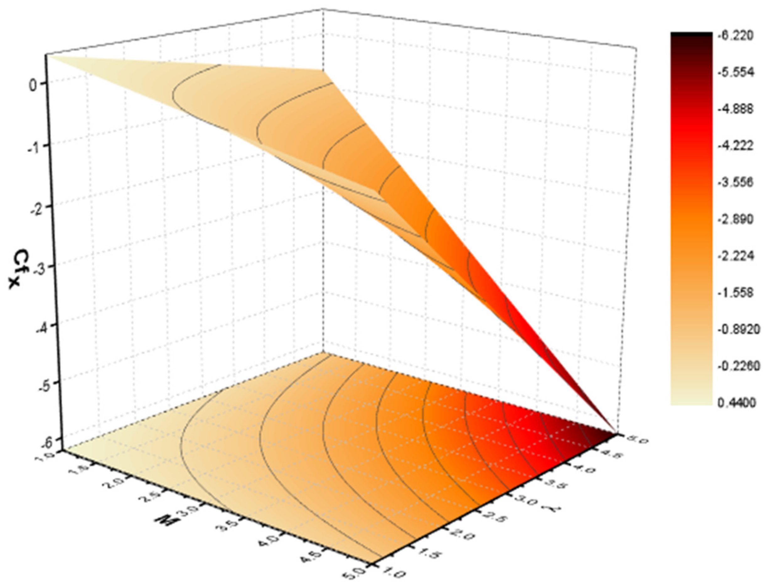 Nanomaterials 12 01108 g007