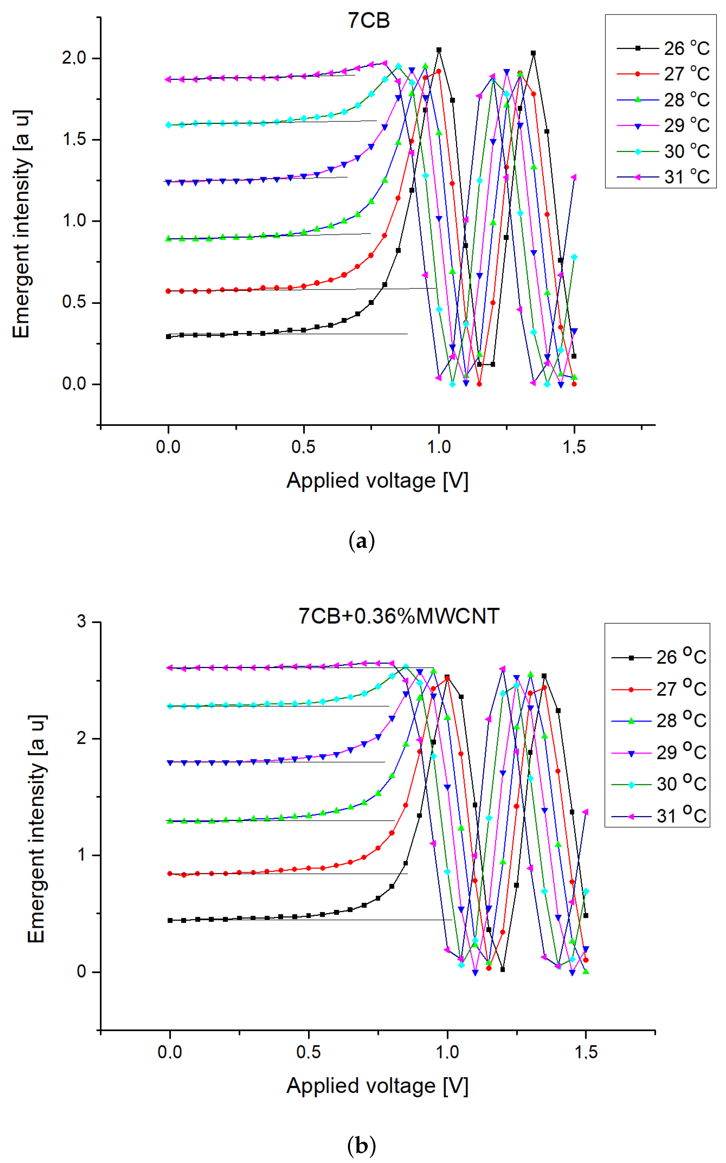 Nanomaterials 12 01119 g006