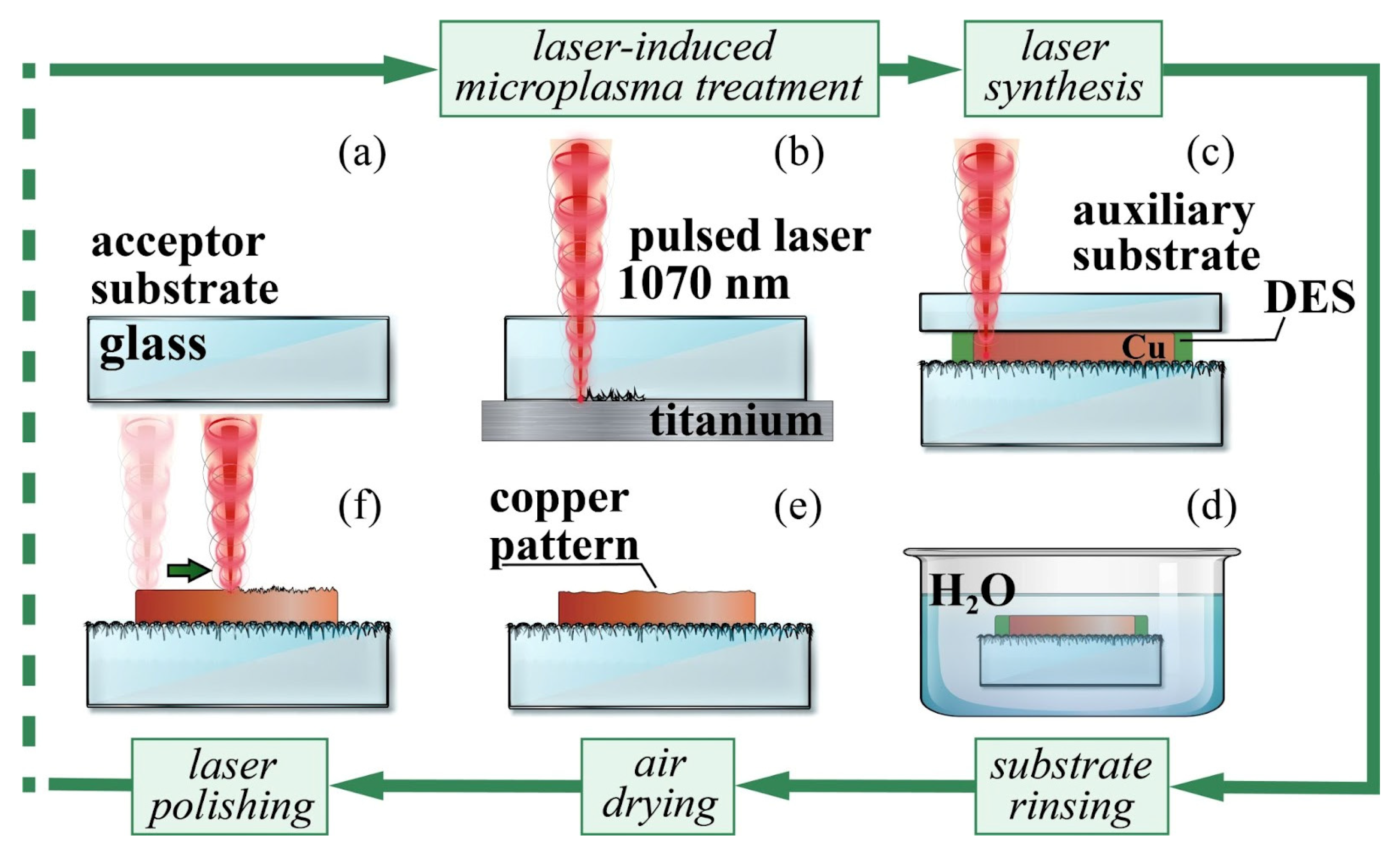 Nanomaterials 12 01127 g001