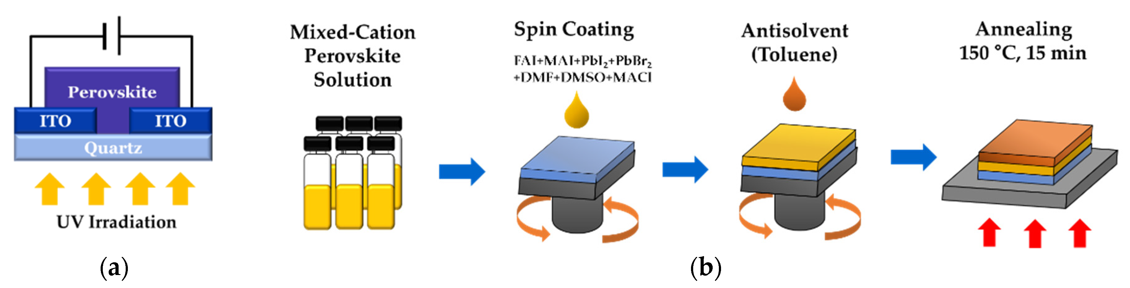 Nanomaterials 12 01132 g001