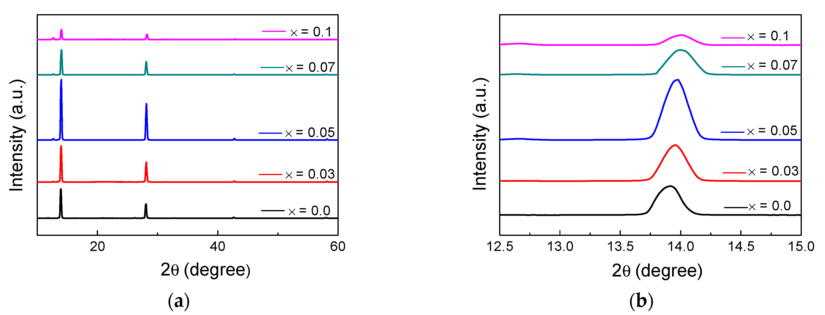 Nanomaterials 12 01132 g002
