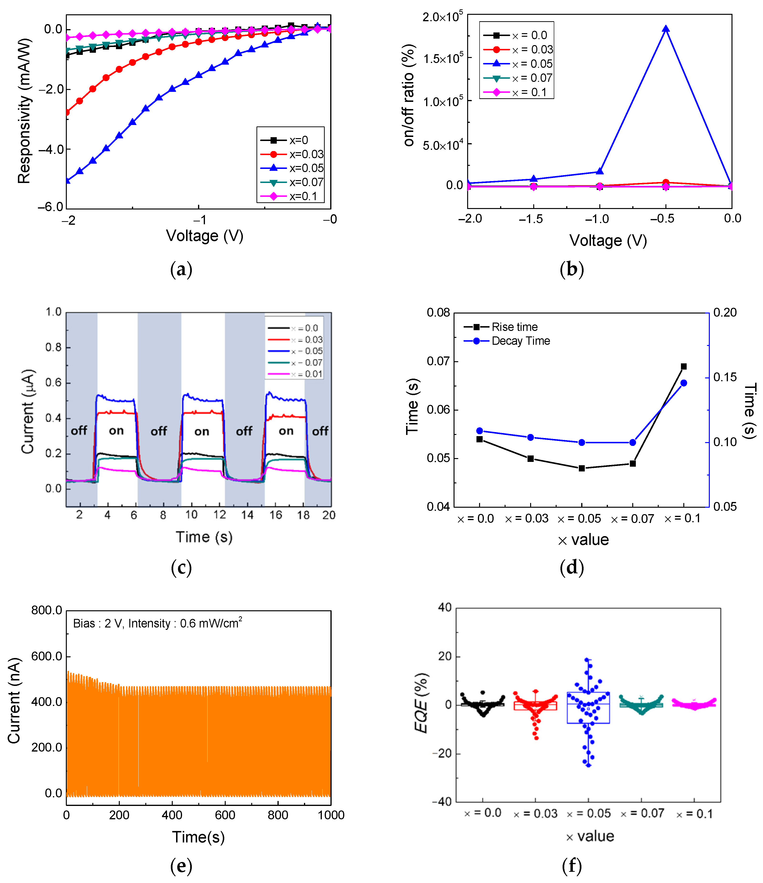 Nanomaterials 12 01132 g007