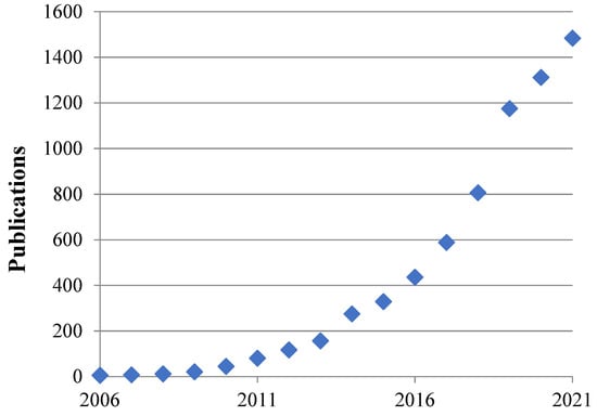 1. Approach of the macroscale to nanoscale.