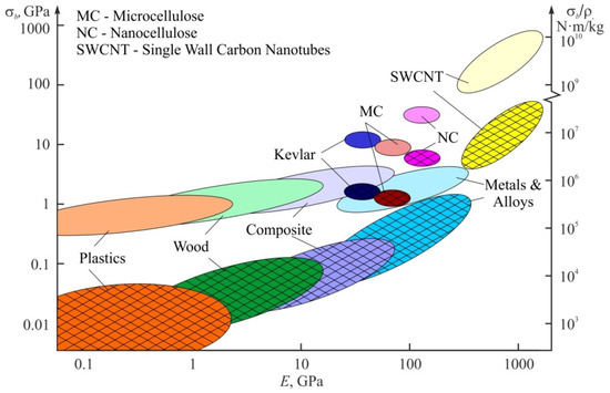 From Nano to Macro: Multiscale Materials for Improved Stem Cell