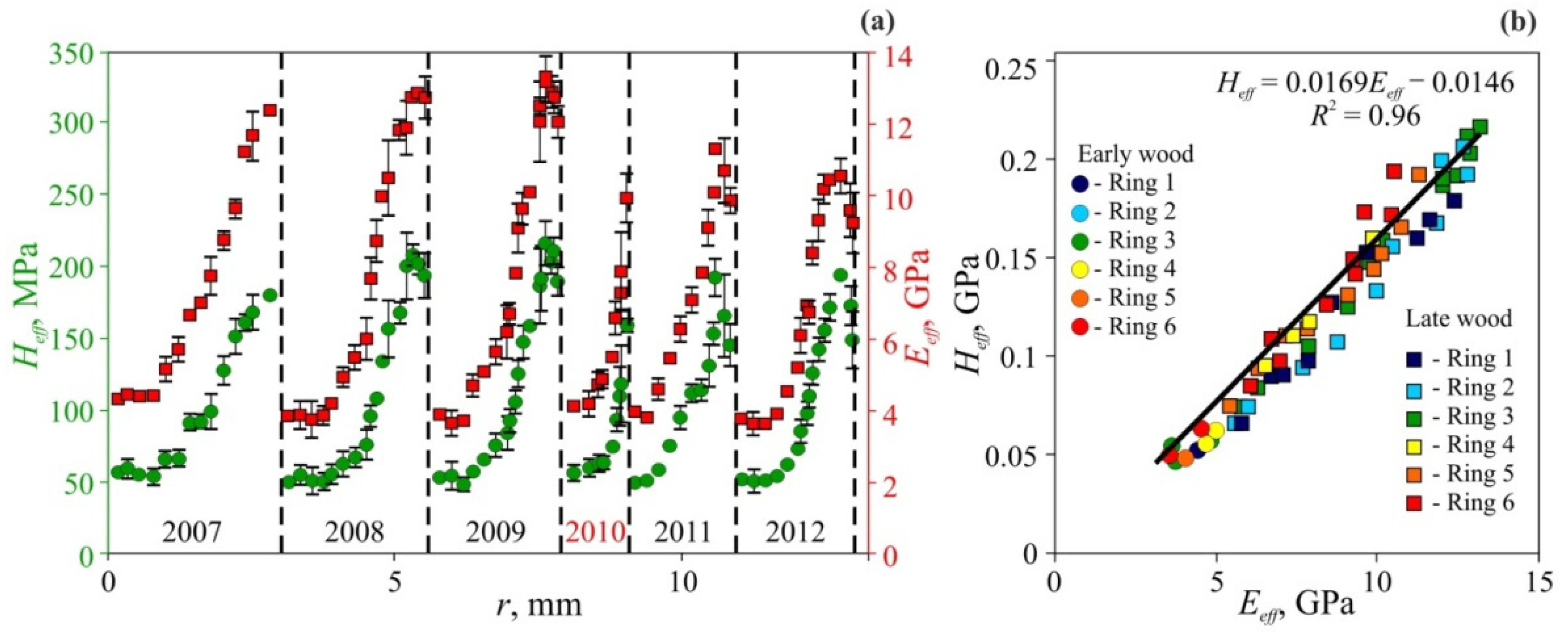 From Nano to Macro: Multiscale Materials for Improved Stem Cell