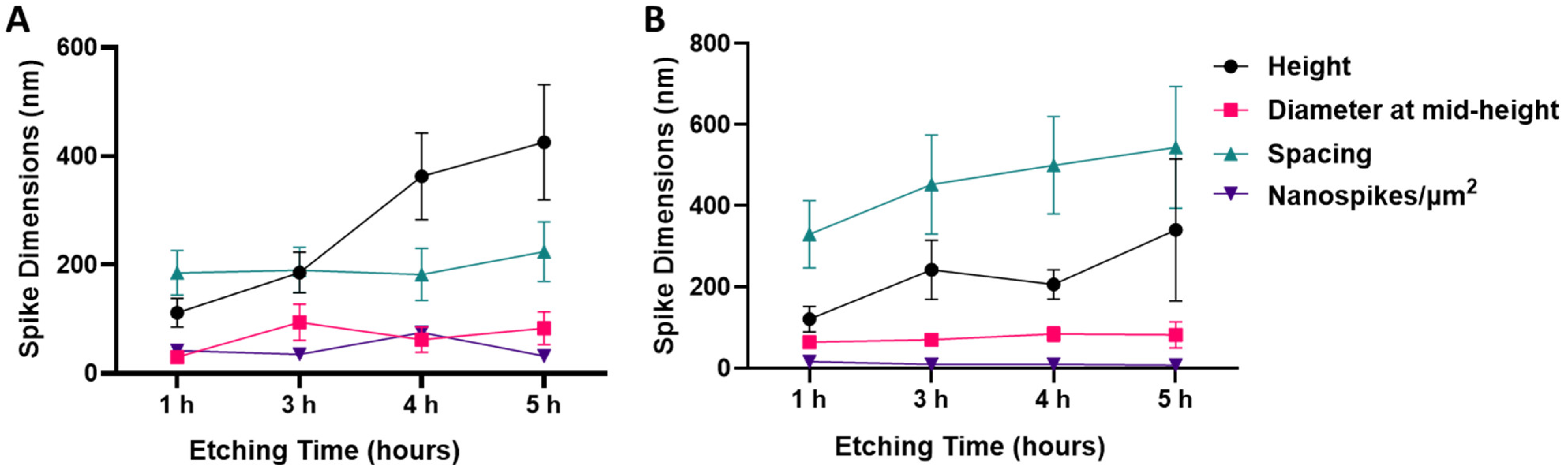 Nanomaterials 12 01140 g002