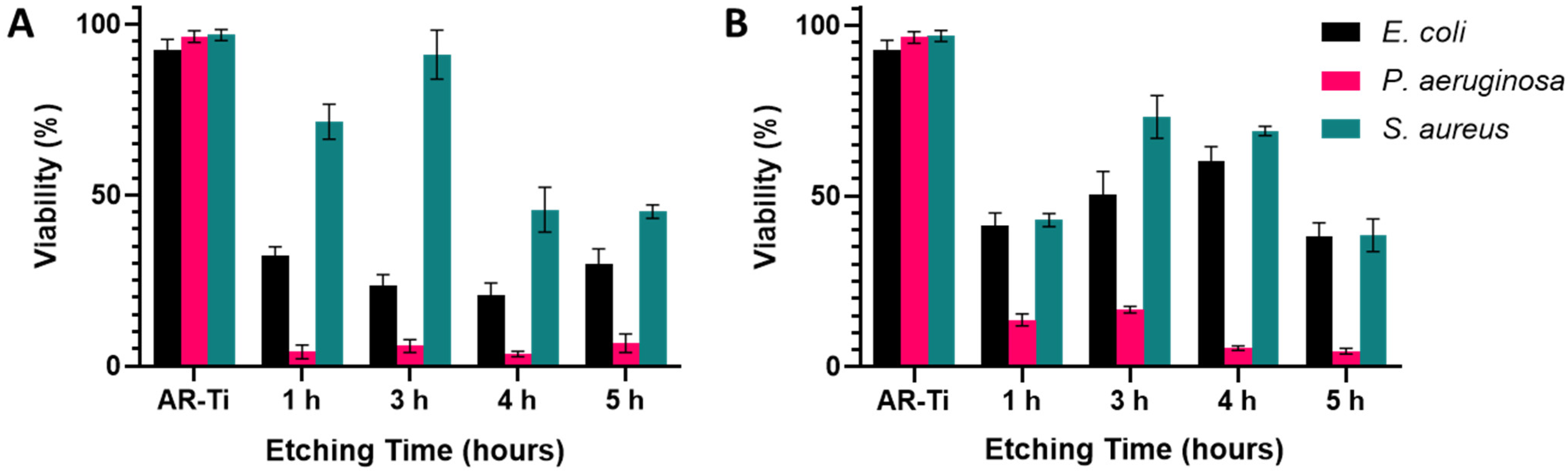 Nanomaterials 12 01140 g007