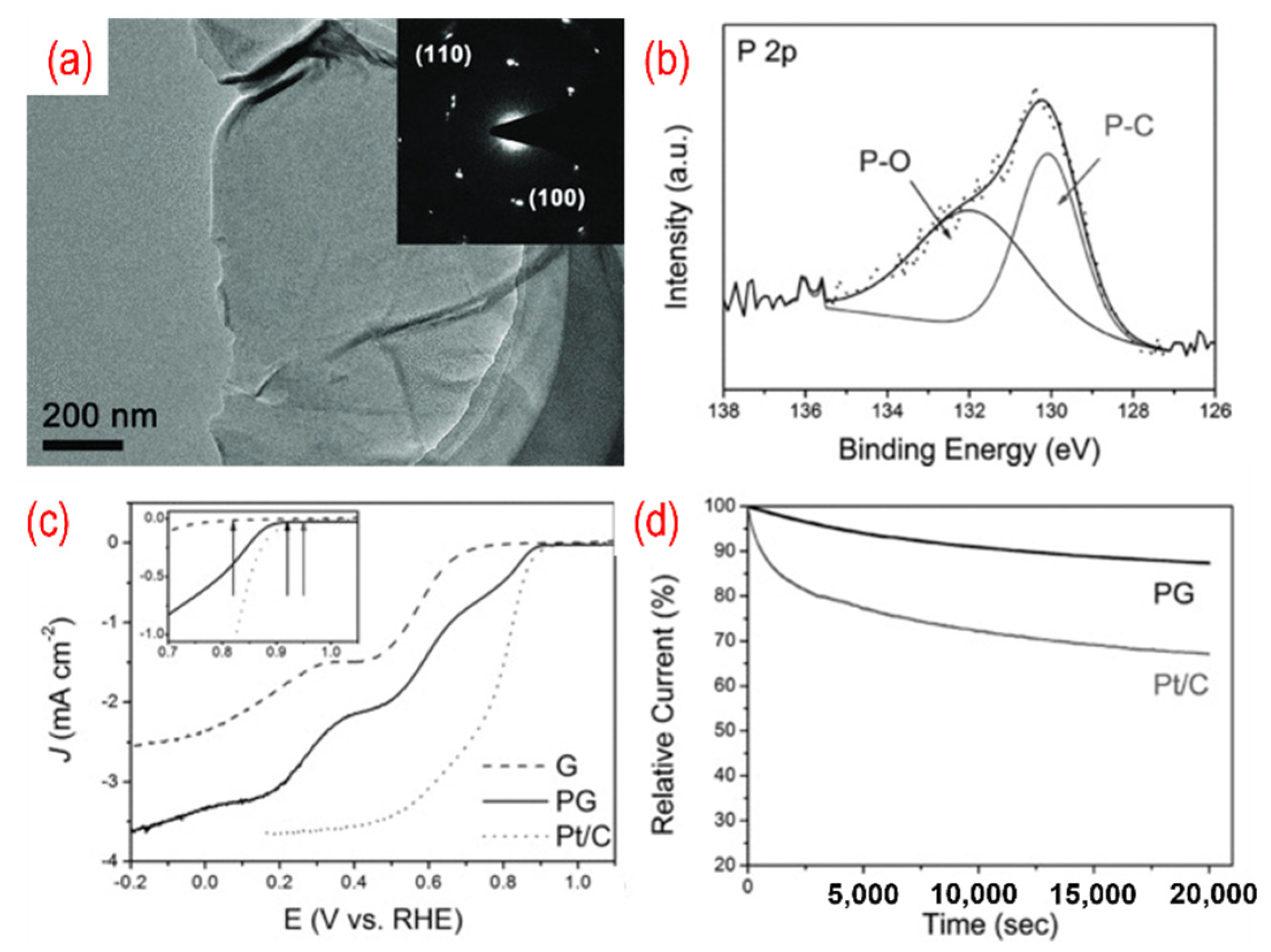 Nanomaterials 12 01141 g004