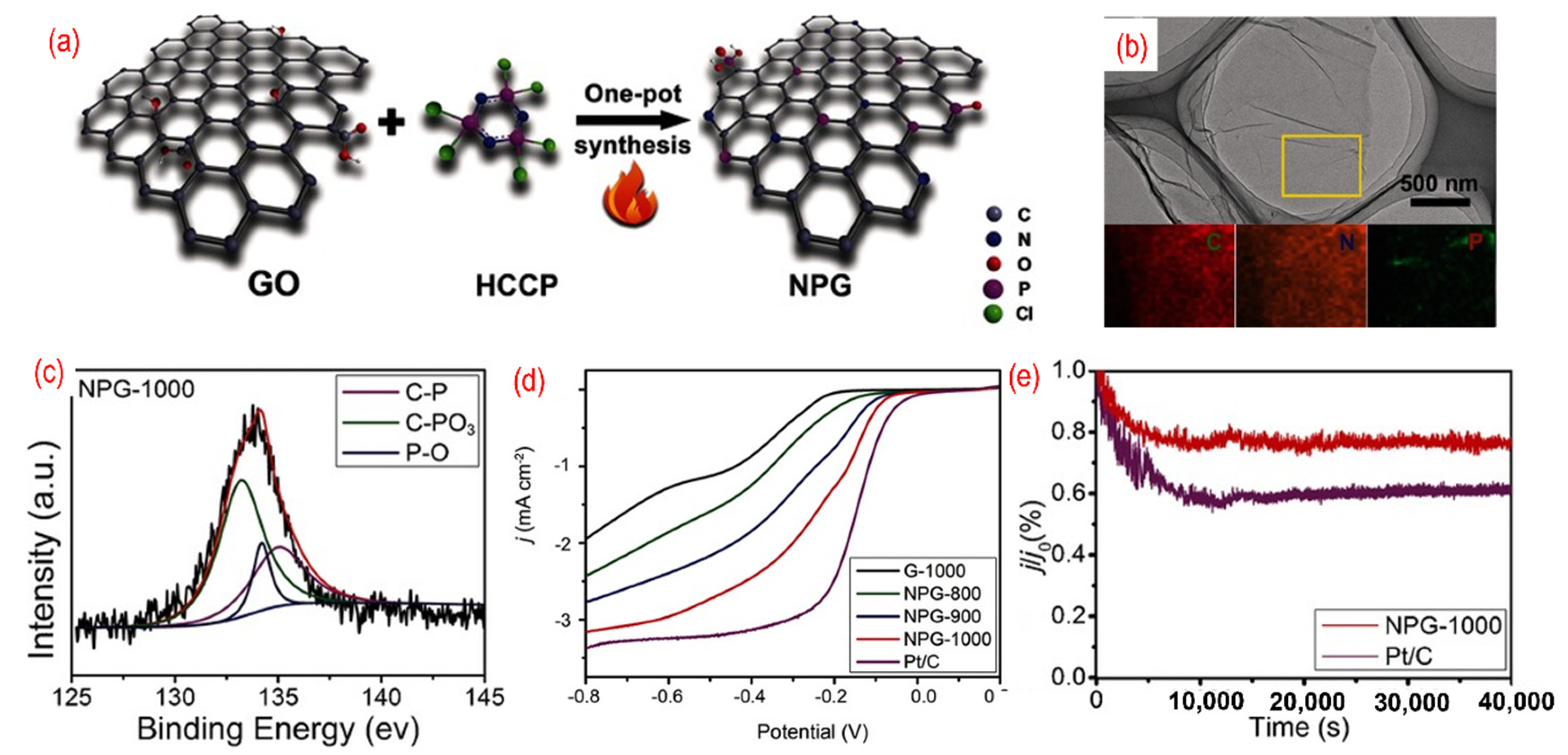 Nanomaterials 12 01141 g006