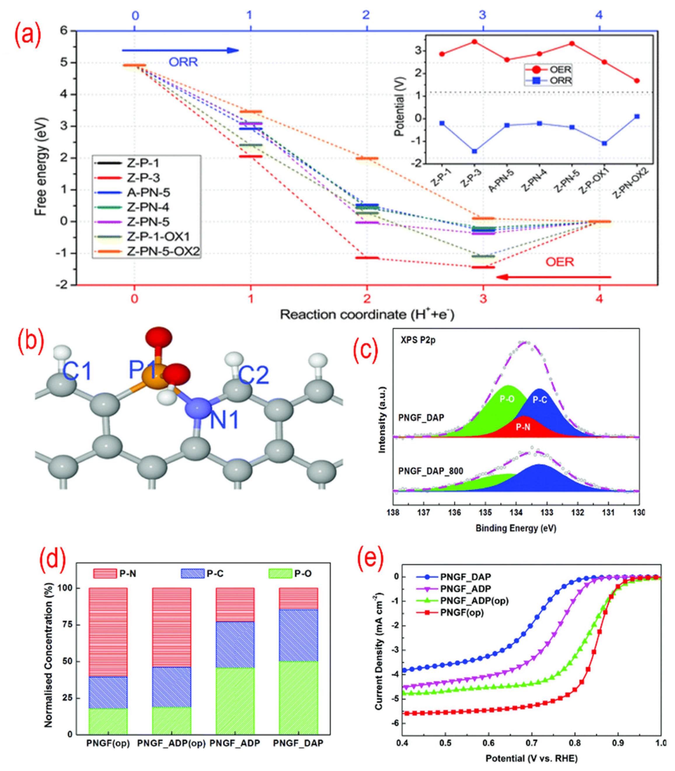 Nanomaterials 12 01141 g007