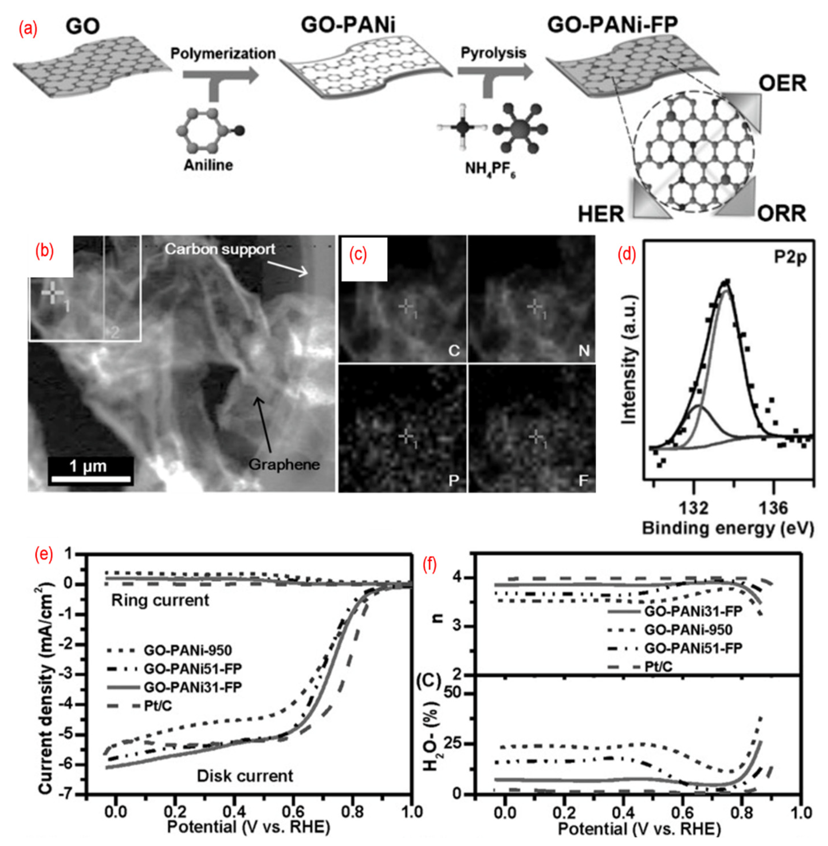 Nanomaterials 12 01141 g008