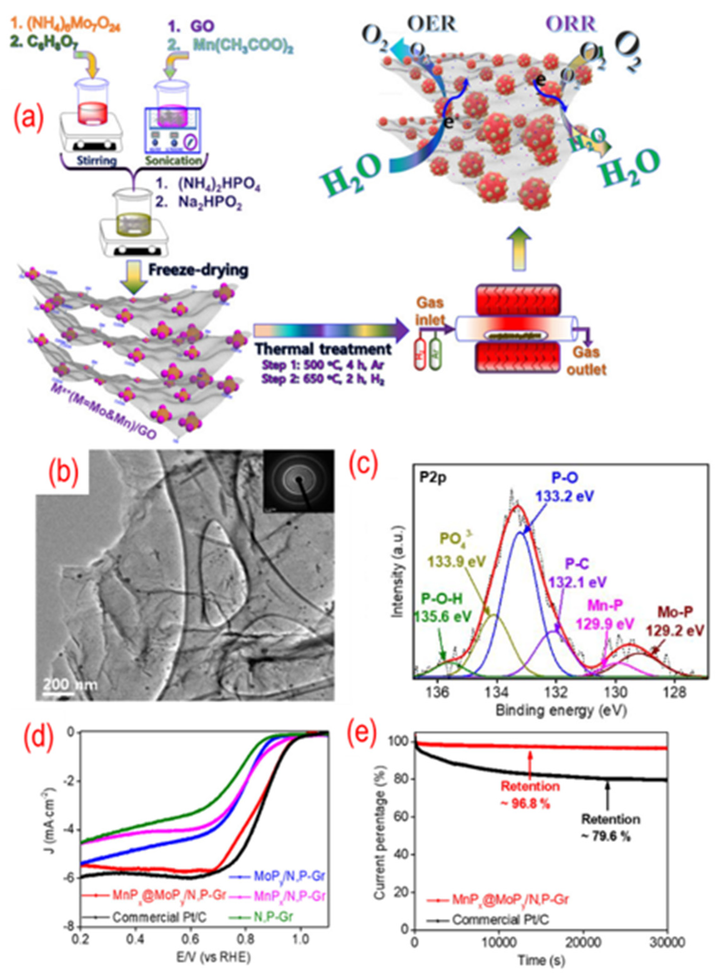 Nanomaterials 12 01141 g009