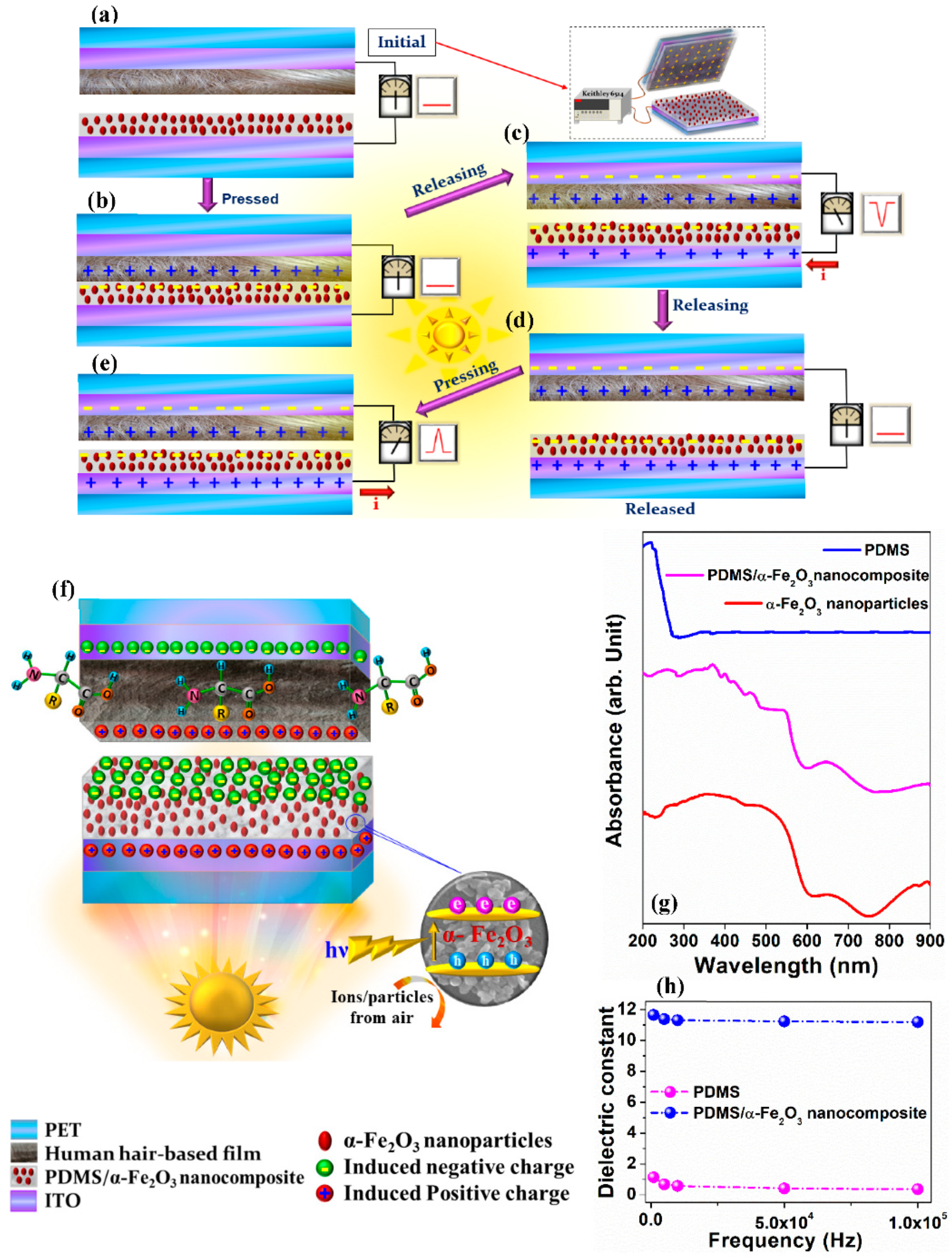 Nanomaterials 12 01147 g007
