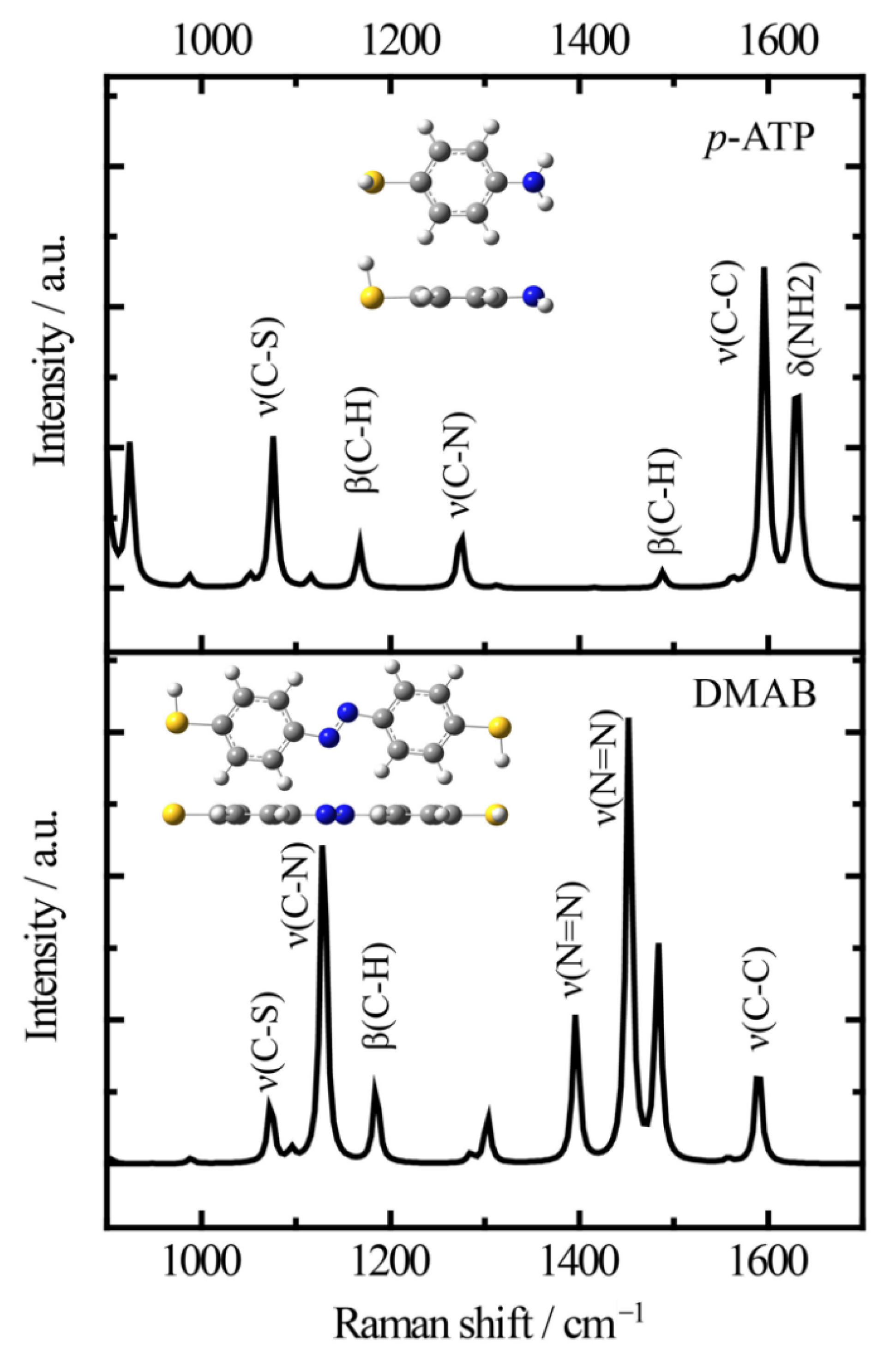 Nanomaterials 12 01156 g003