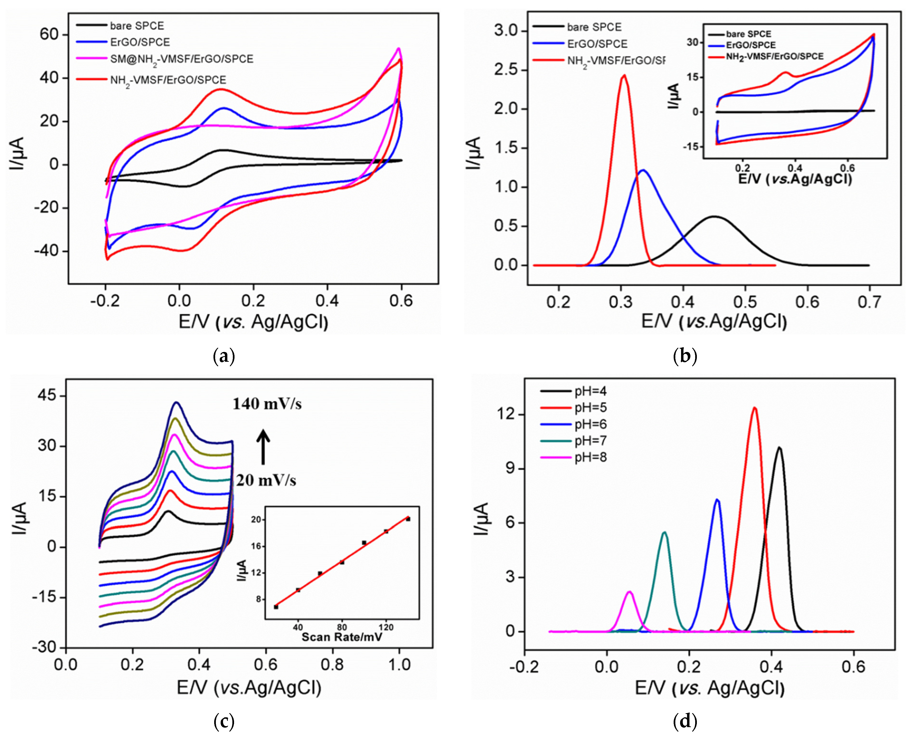 Nanomaterials 12 01157 g003