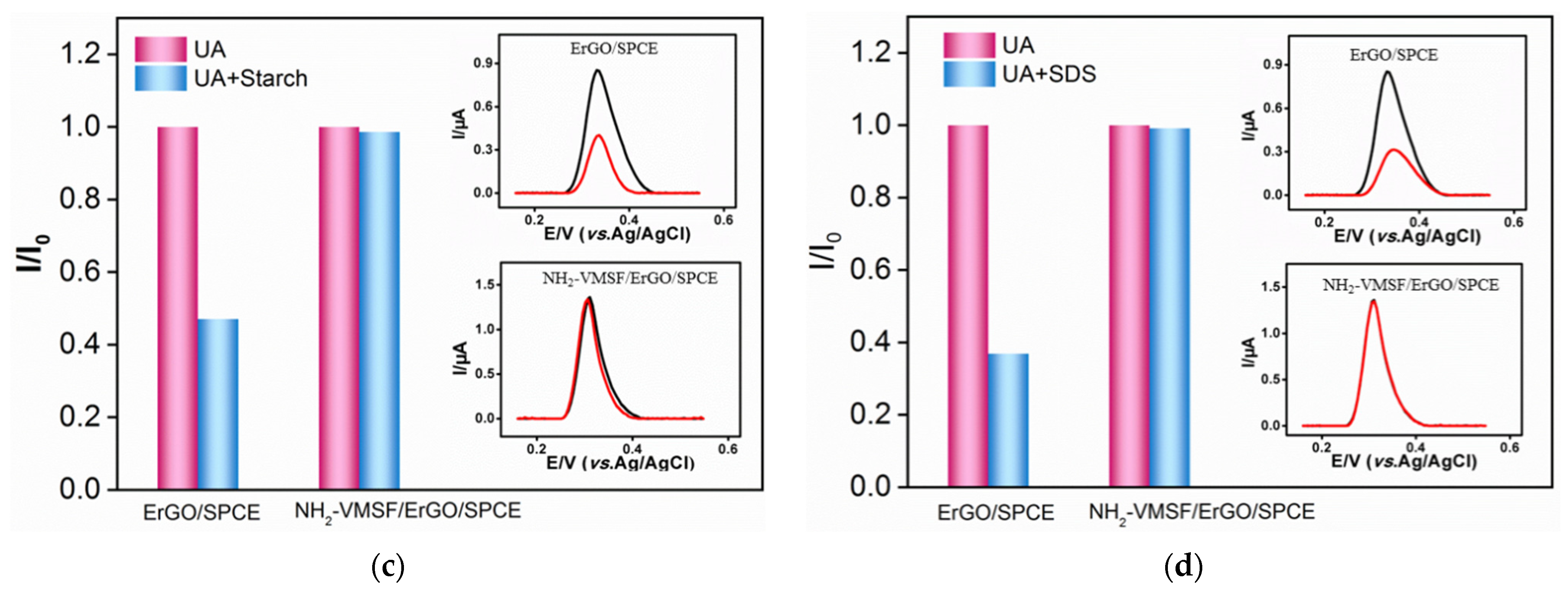 Nanomaterials 12 01157 g005b