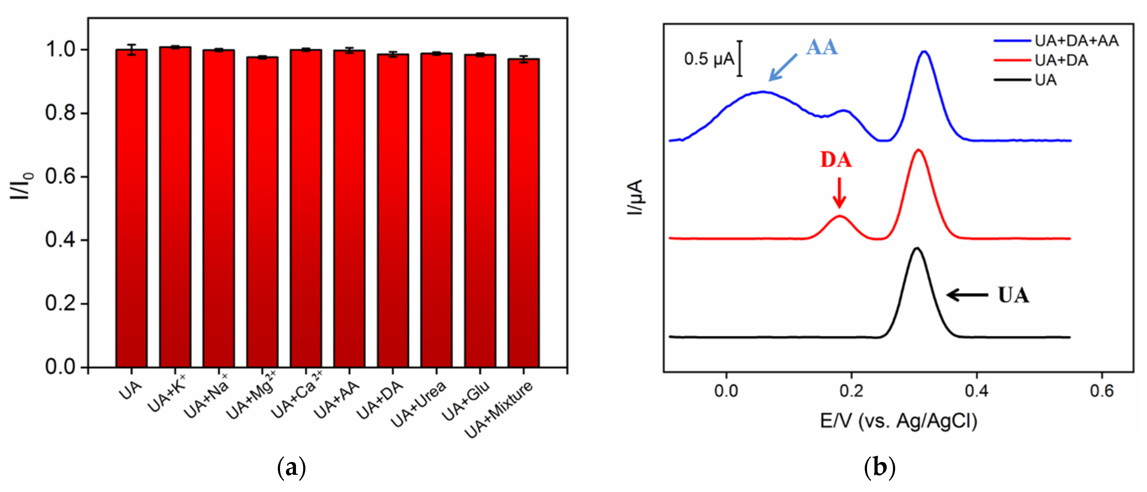 Nanomaterials 12 01157 g006