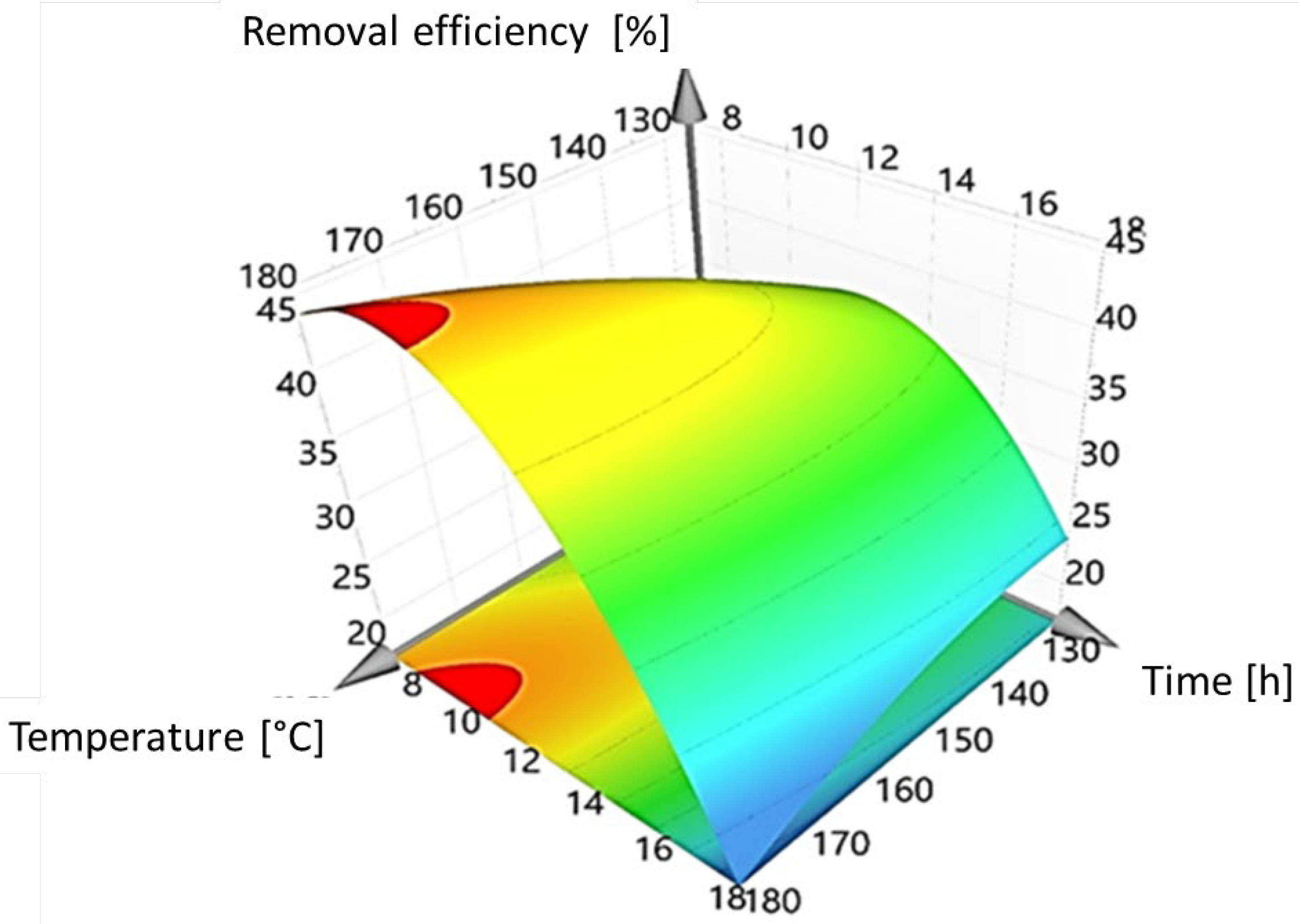 Nanomaterials 12 01161 g004