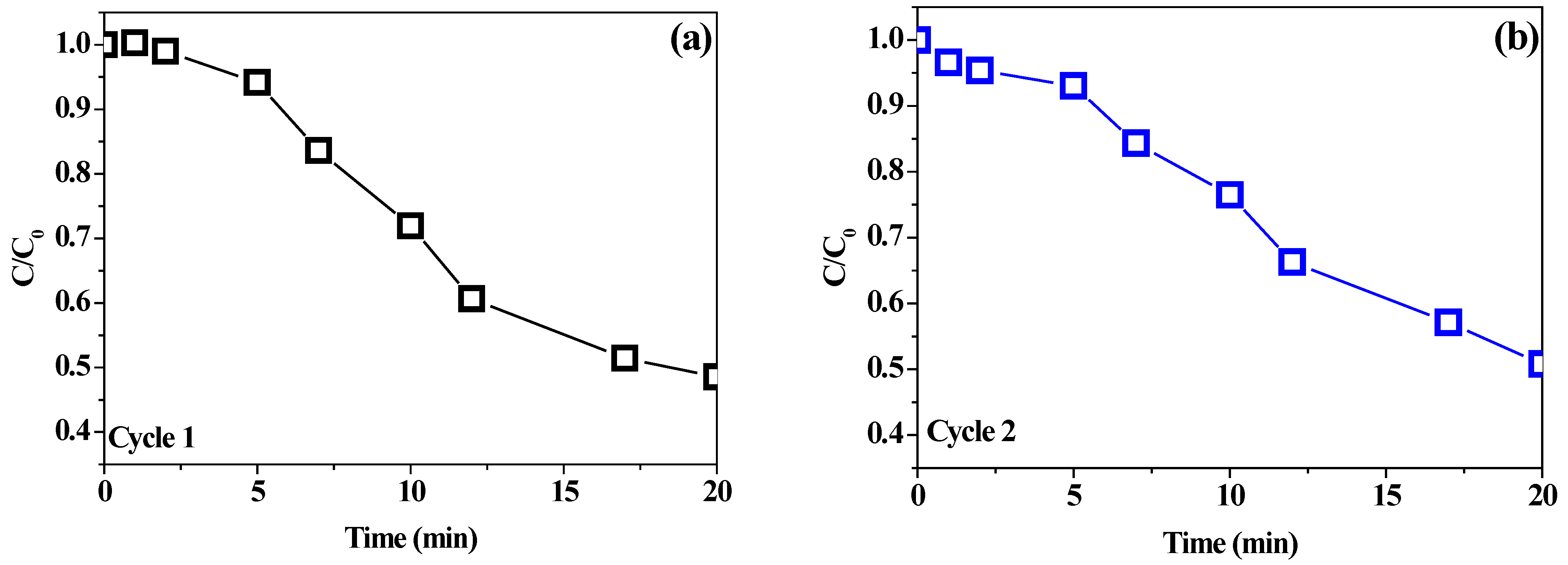 Nanomaterials 12 01161 g005