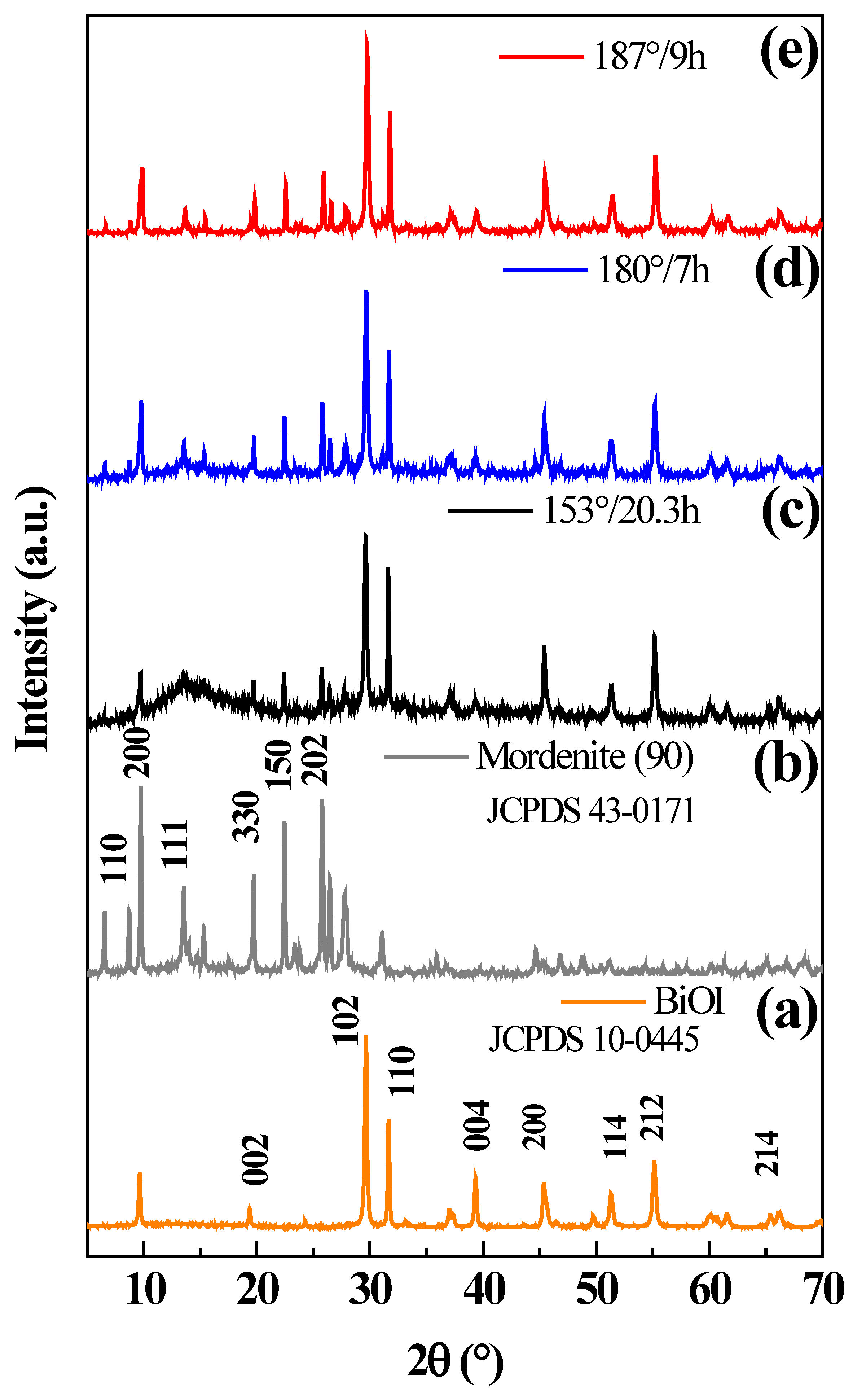 Nanomaterials 12 01161 g006