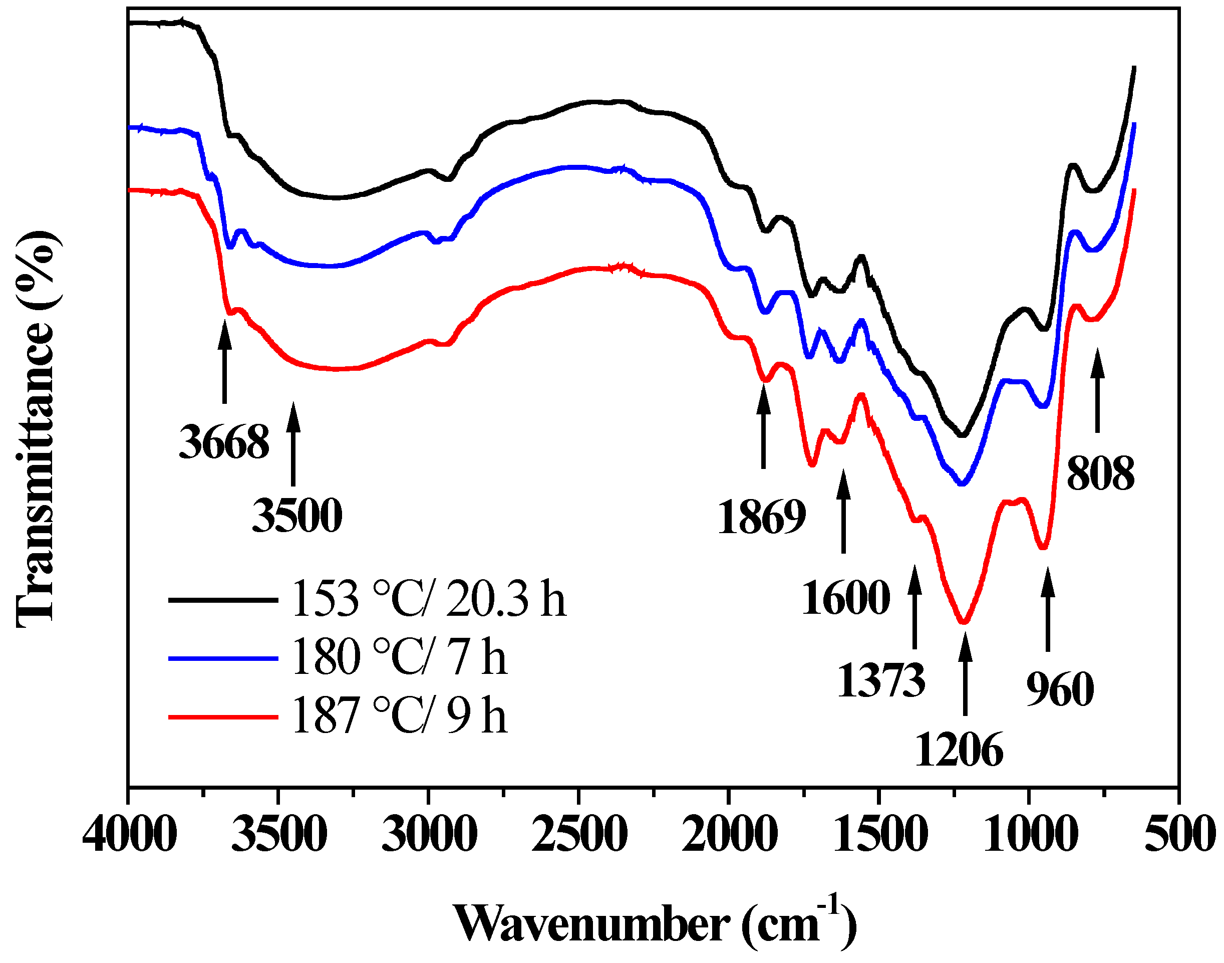 Nanomaterials 12 01161 g008