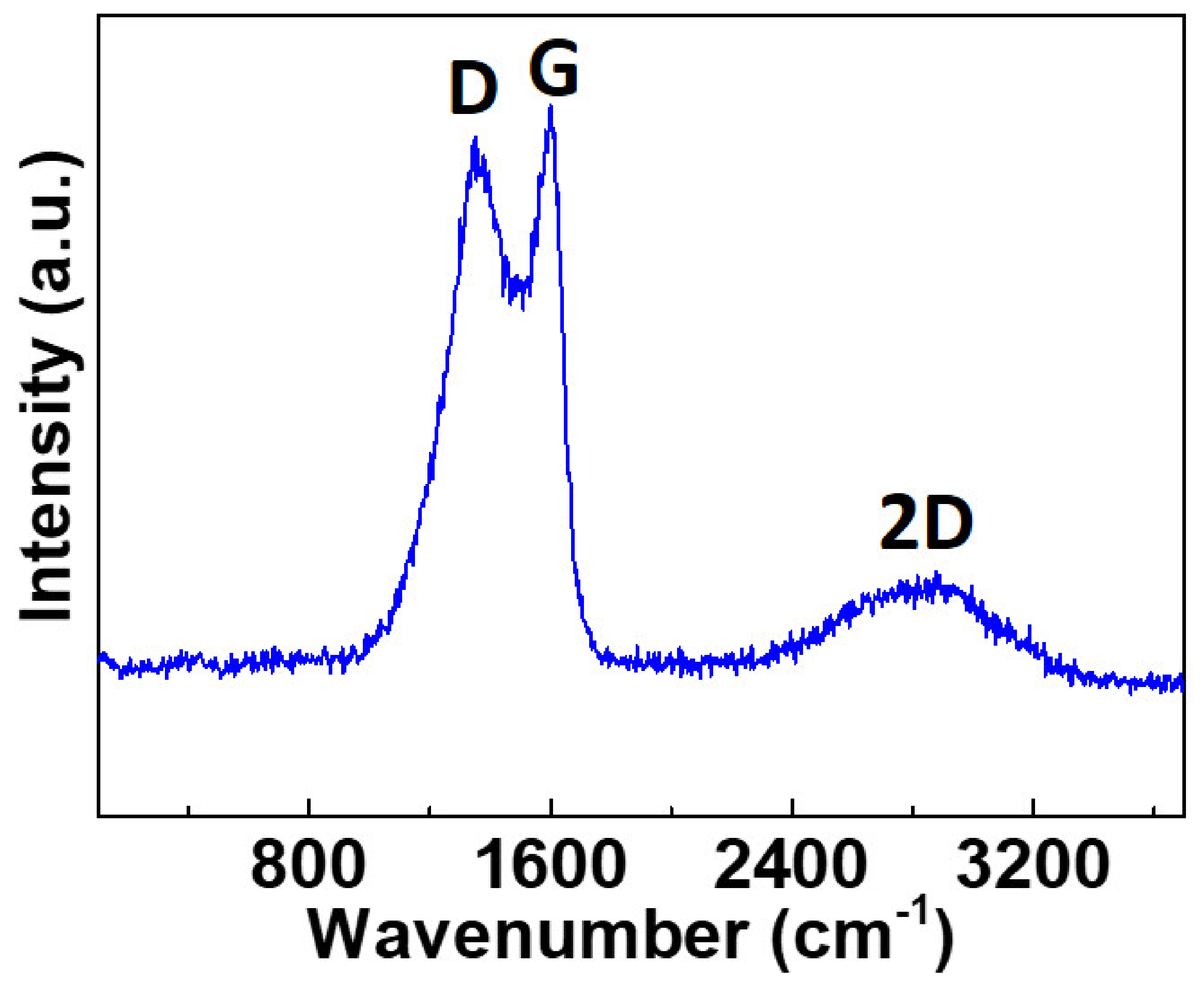 Nanomaterials 12 01162 g003