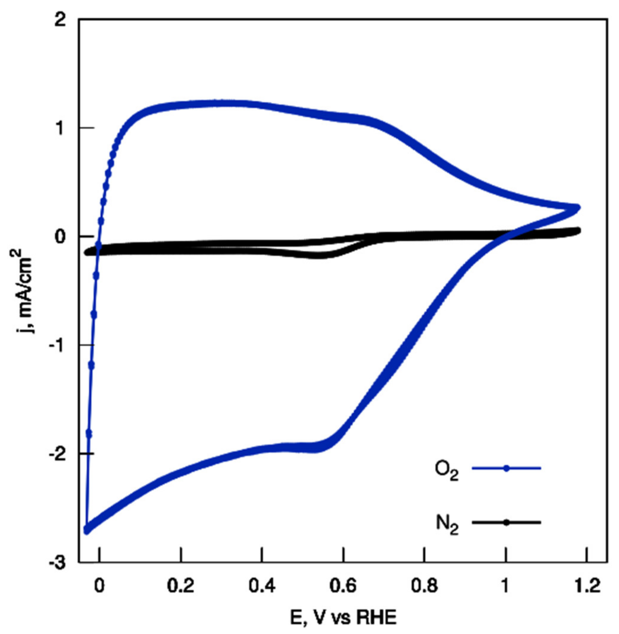 Nanomaterials 12 01162 g008