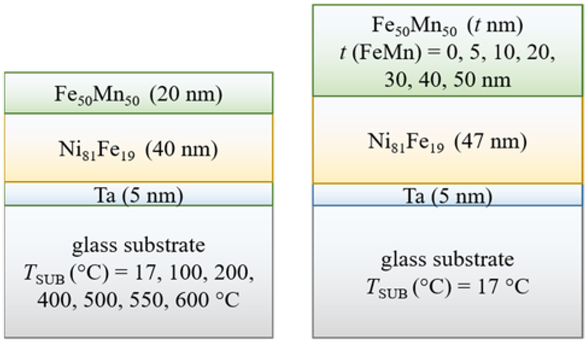 Nanomaterials 12 01178 g001