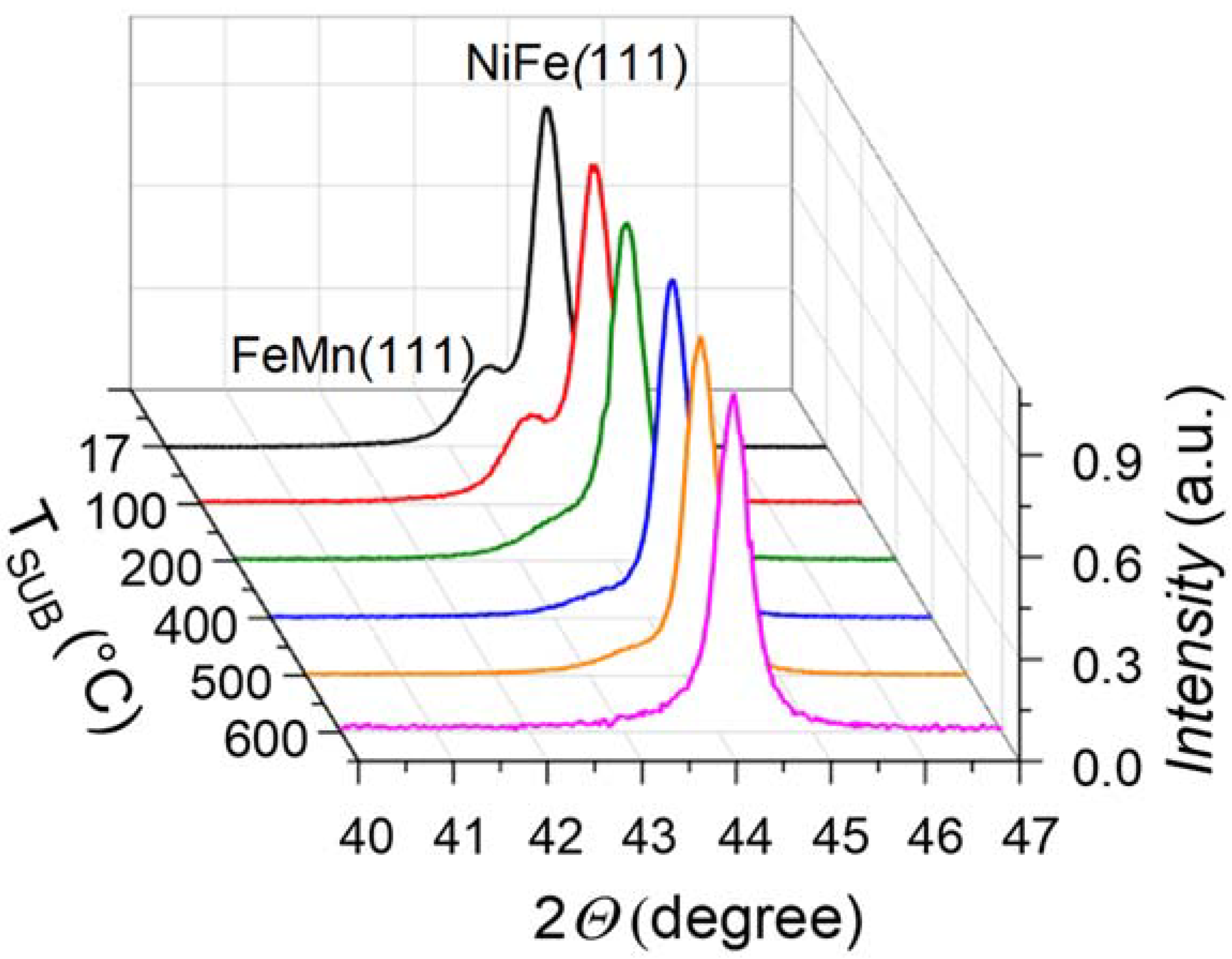 Nanomaterials 12 01178 g003
