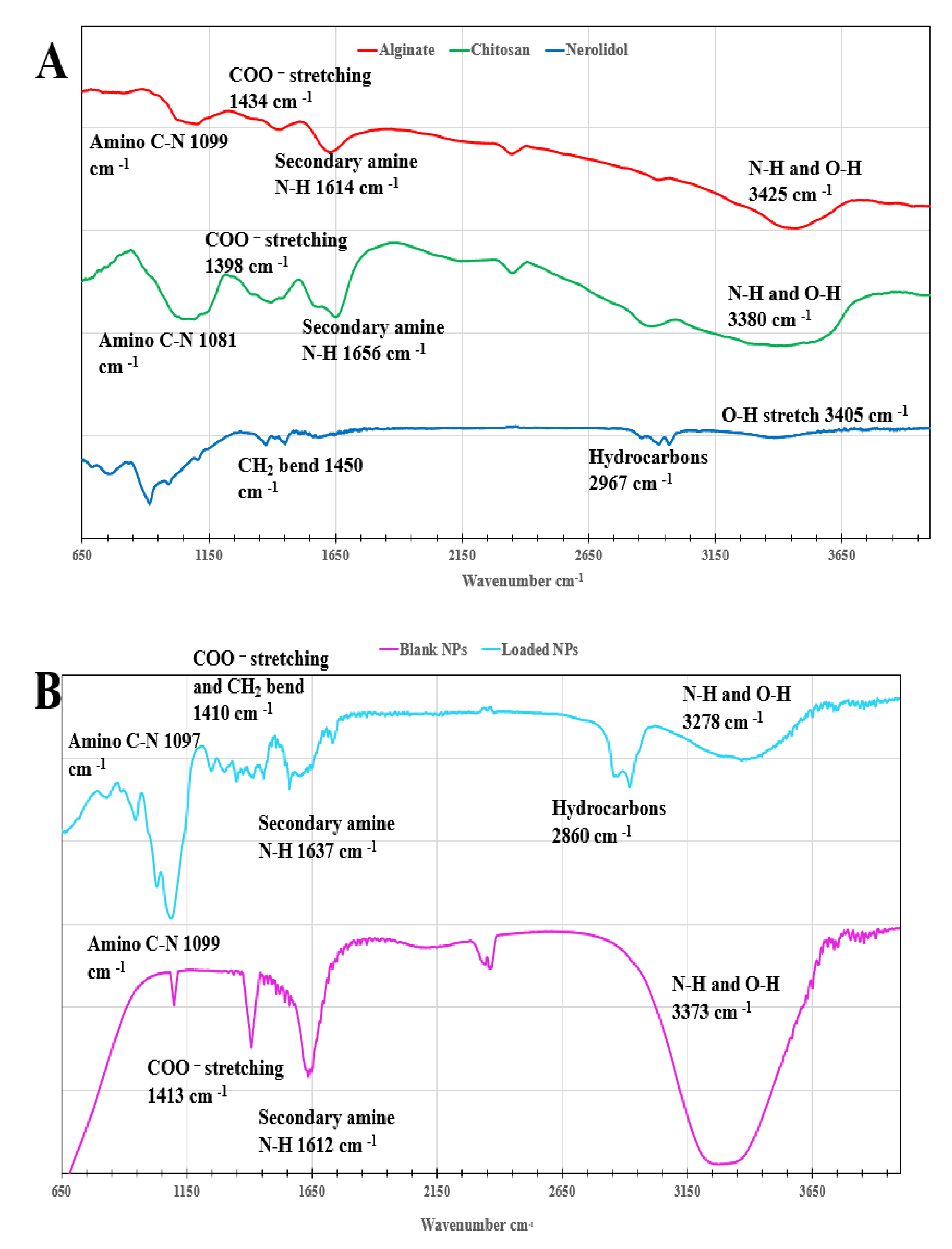 Nanomaterials 12 01183 g002