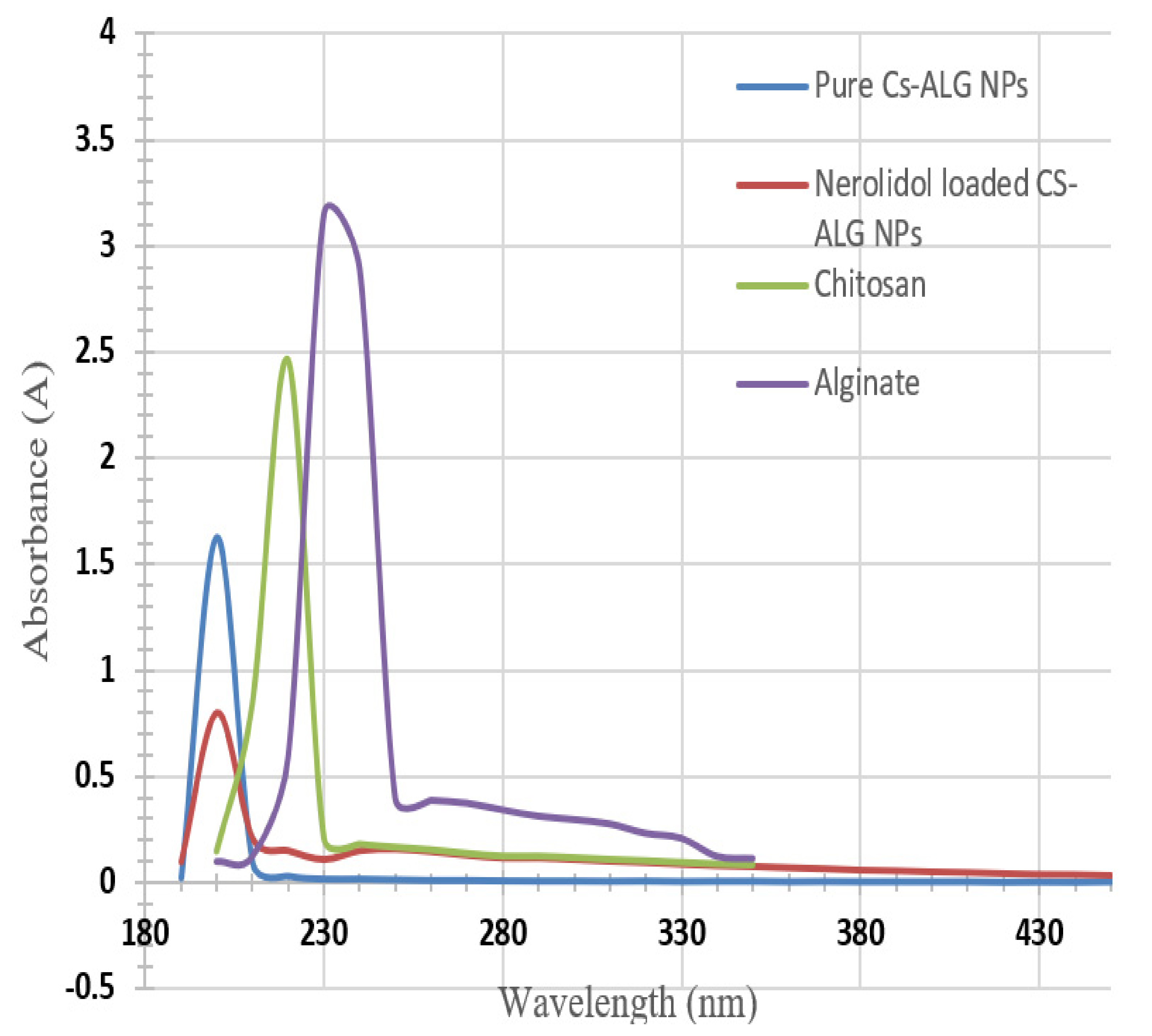Nanomaterials 12 01183 g003