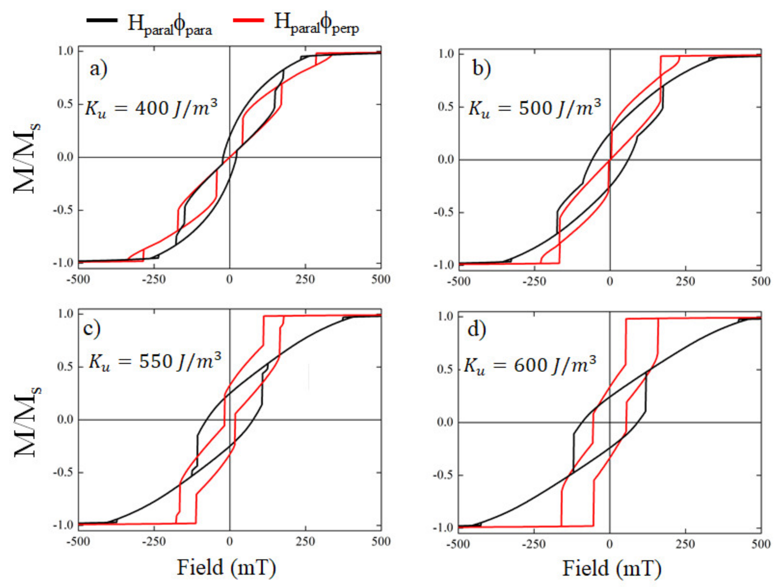 Nanomaterials 12 01186 g0a3 Nanomaterials 12 01186 g0a3