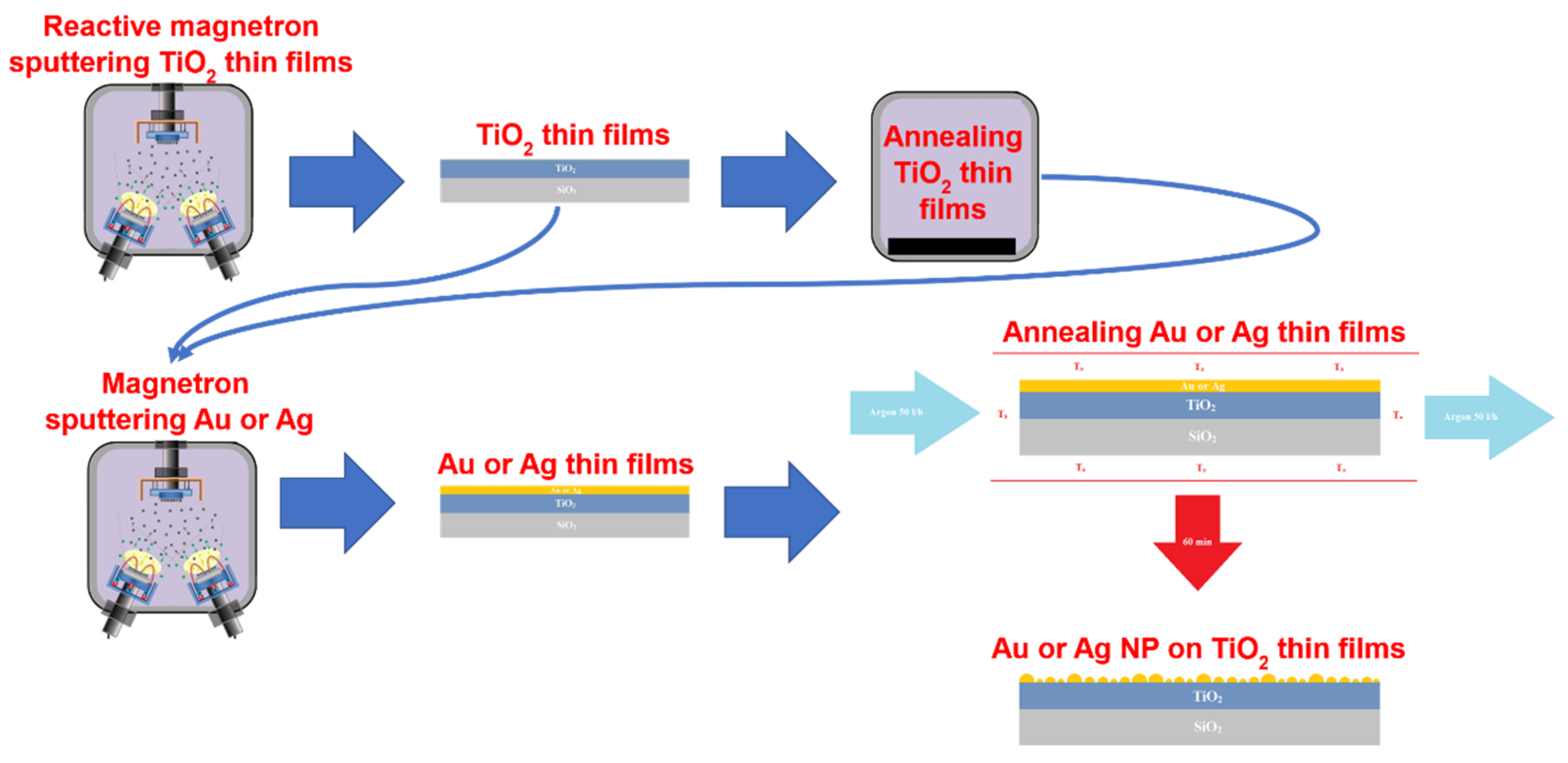 Nanomaterials 12 01190 g001