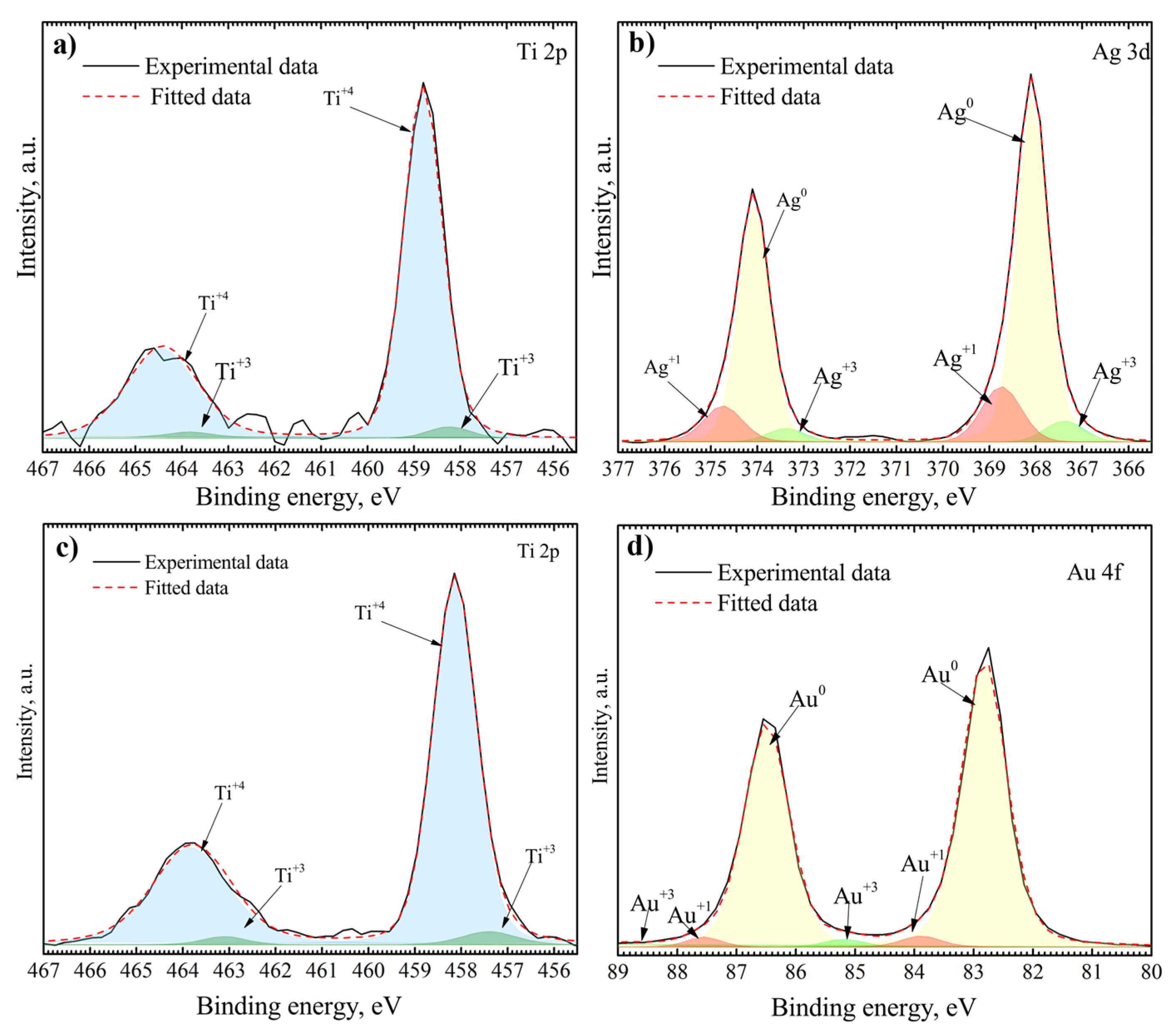 Nanomaterials 12 01190 g007
