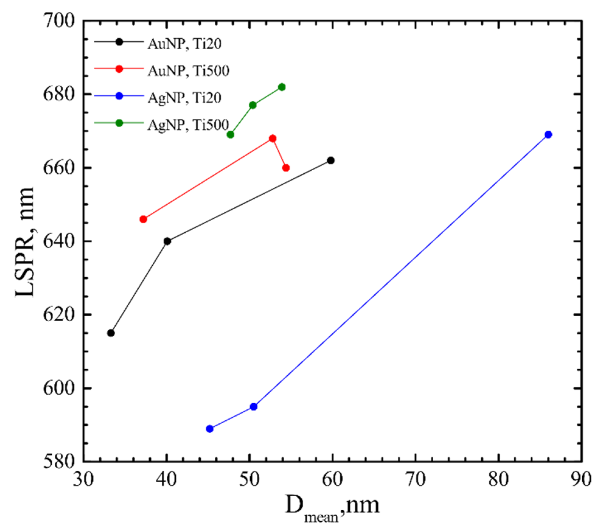 Nanomaterials 12 01190 g008