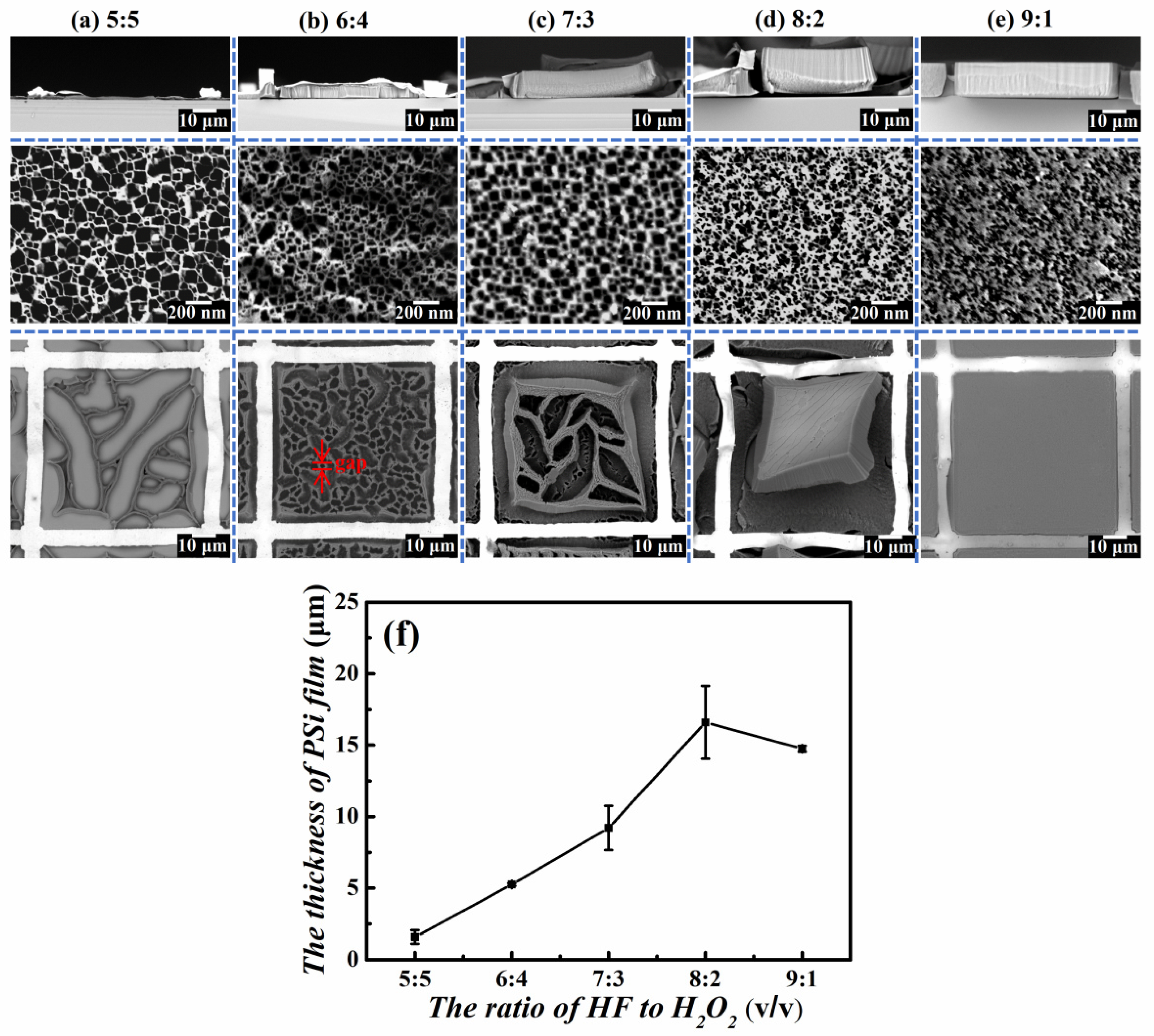 Nanomaterials 12 01191 g002