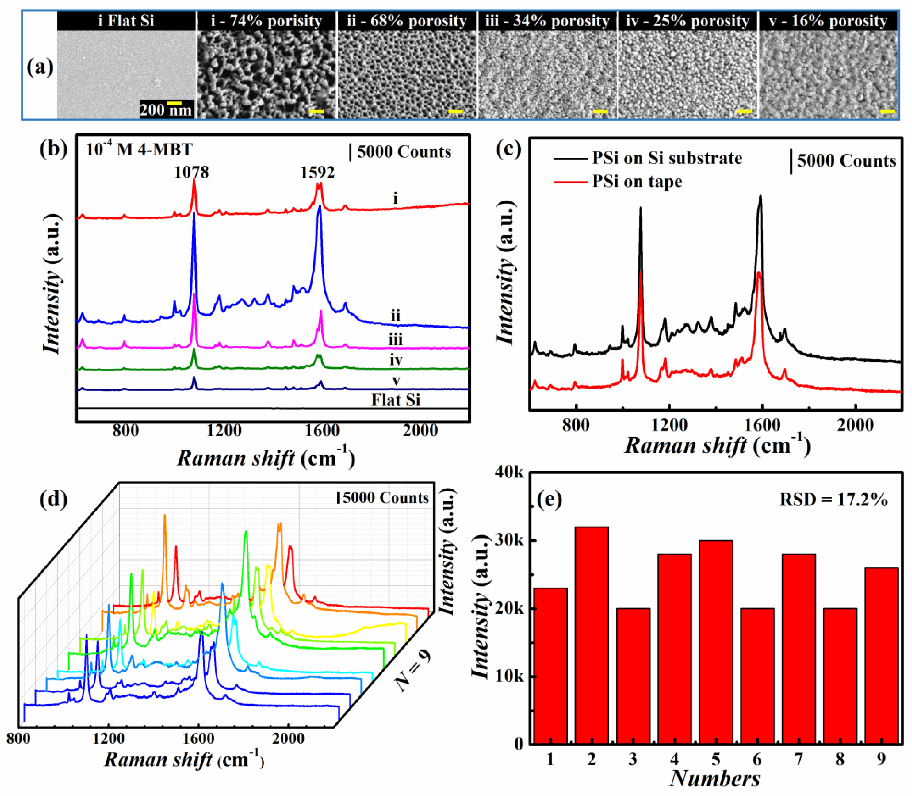 Nanomaterials 12 01191 g005