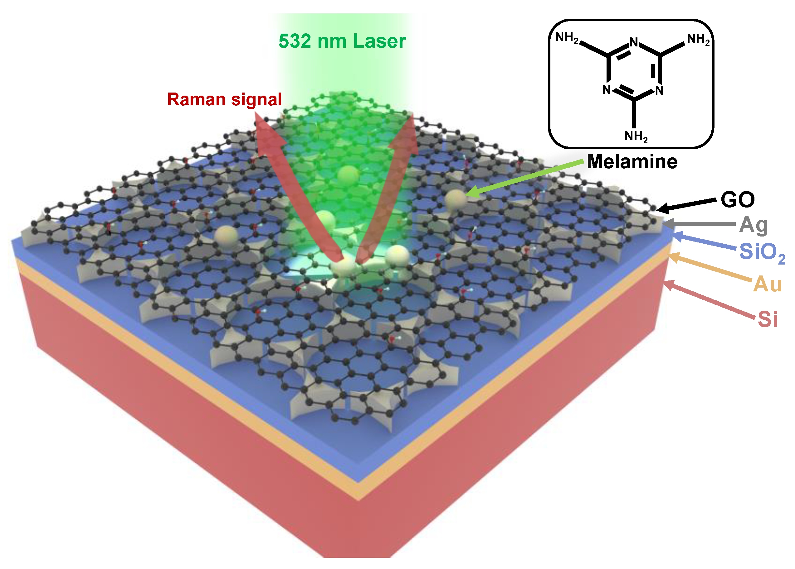 Nanomaterials 12 01202 g001 Nanomaterials 12 01202 g001