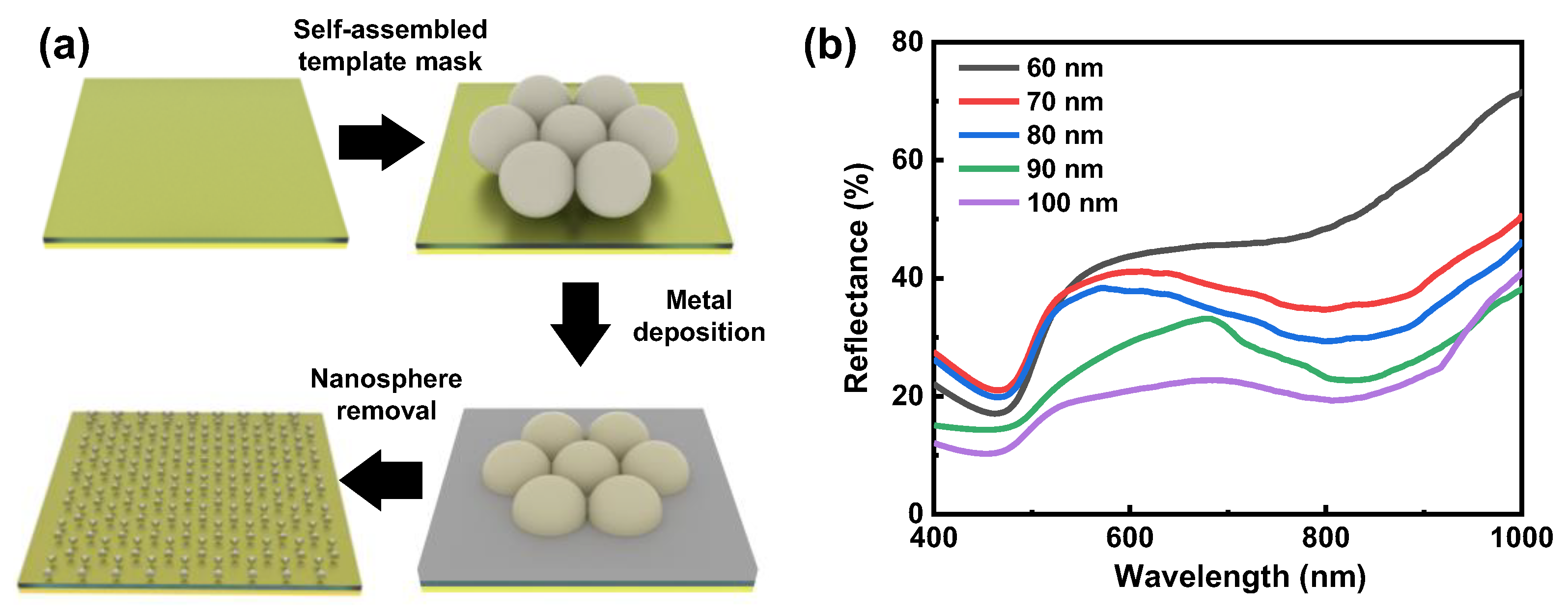 Nanomaterials 12 01202 g002 Nanomaterials 12 01202 g002