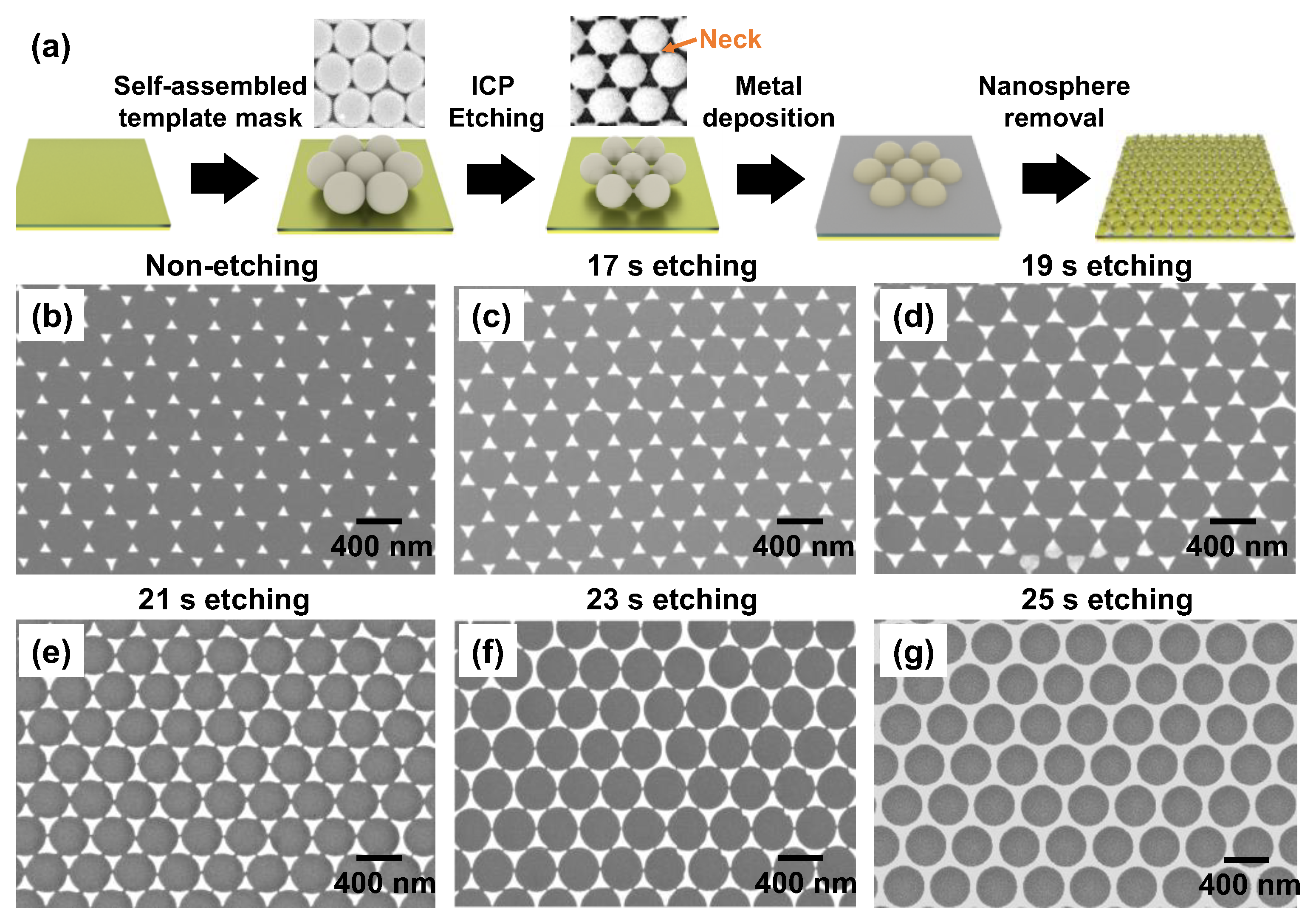 Nanomaterials 12 01202 g003 Nanomaterials 12 01202 g003