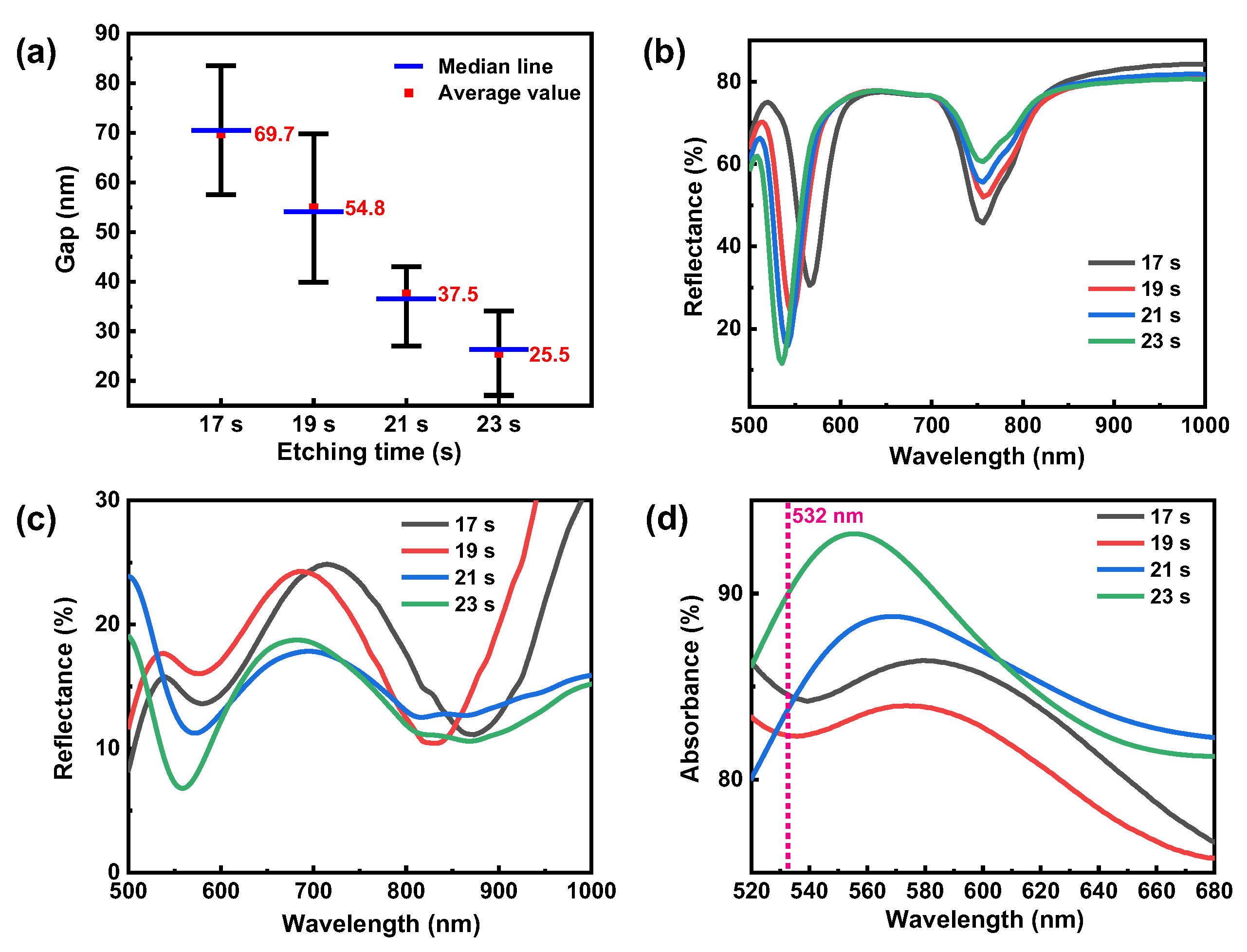 Nanomaterials 12 01202 g004 Nanomaterials 12 01202 g004