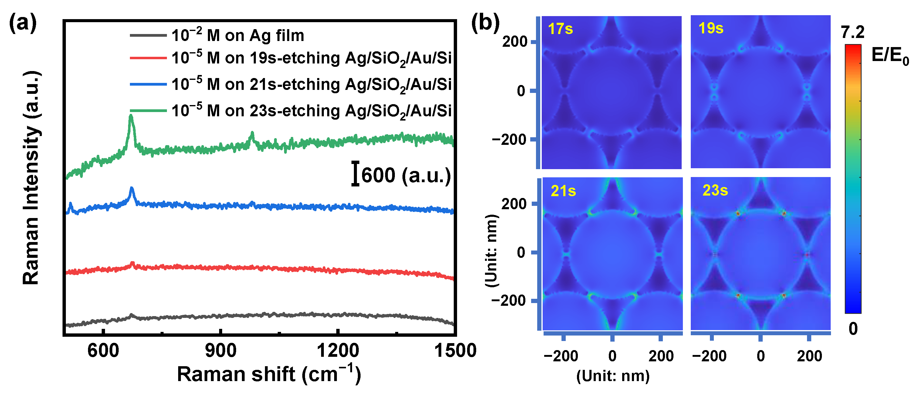 Nanomaterials 12 01202 g005 Nanomaterials 12 01202 g005