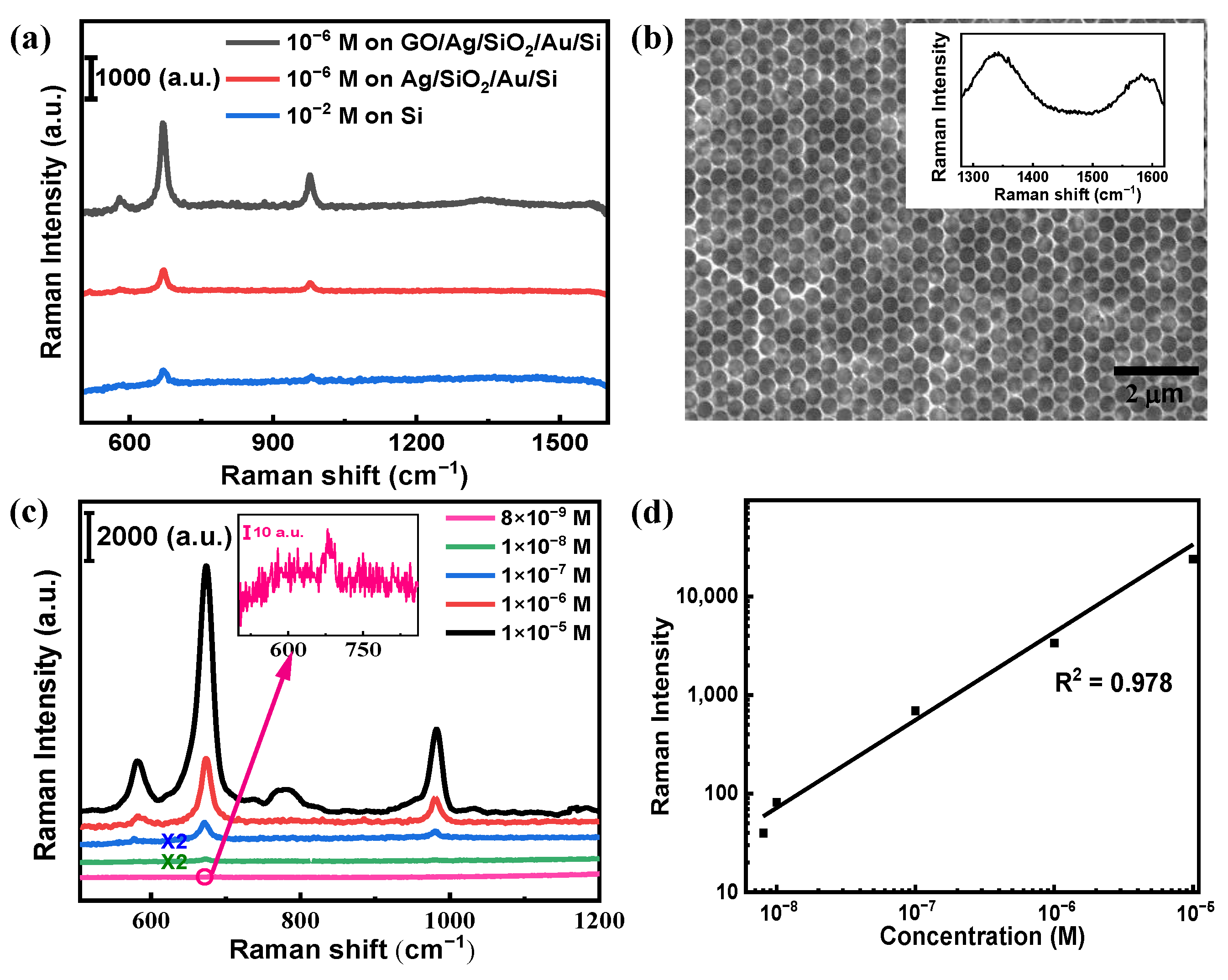 Nanomaterials 12 01202 g006 Nanomaterials 12 01202 g006