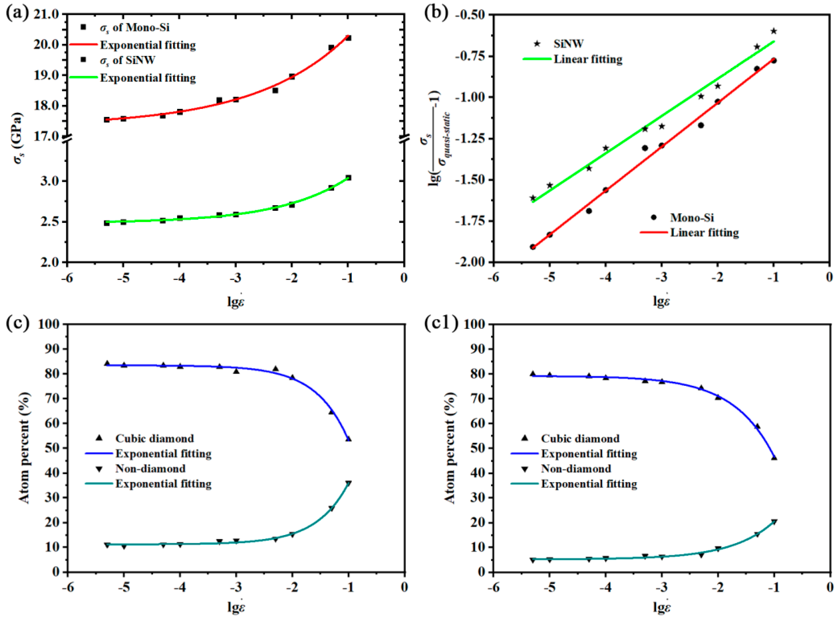Nanomaterials 12 01203 g003
