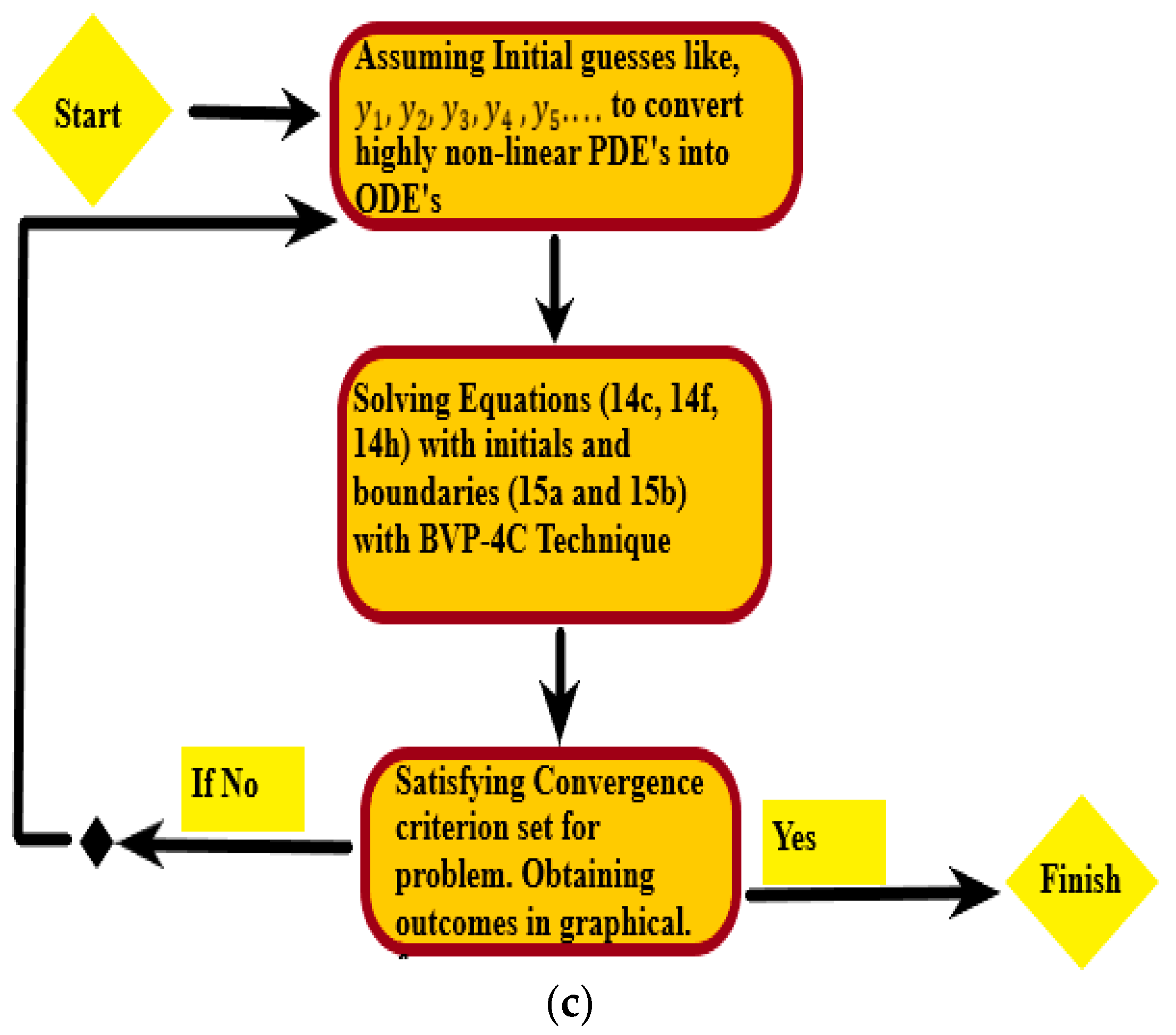 Nanomaterials 12 01204 g001b