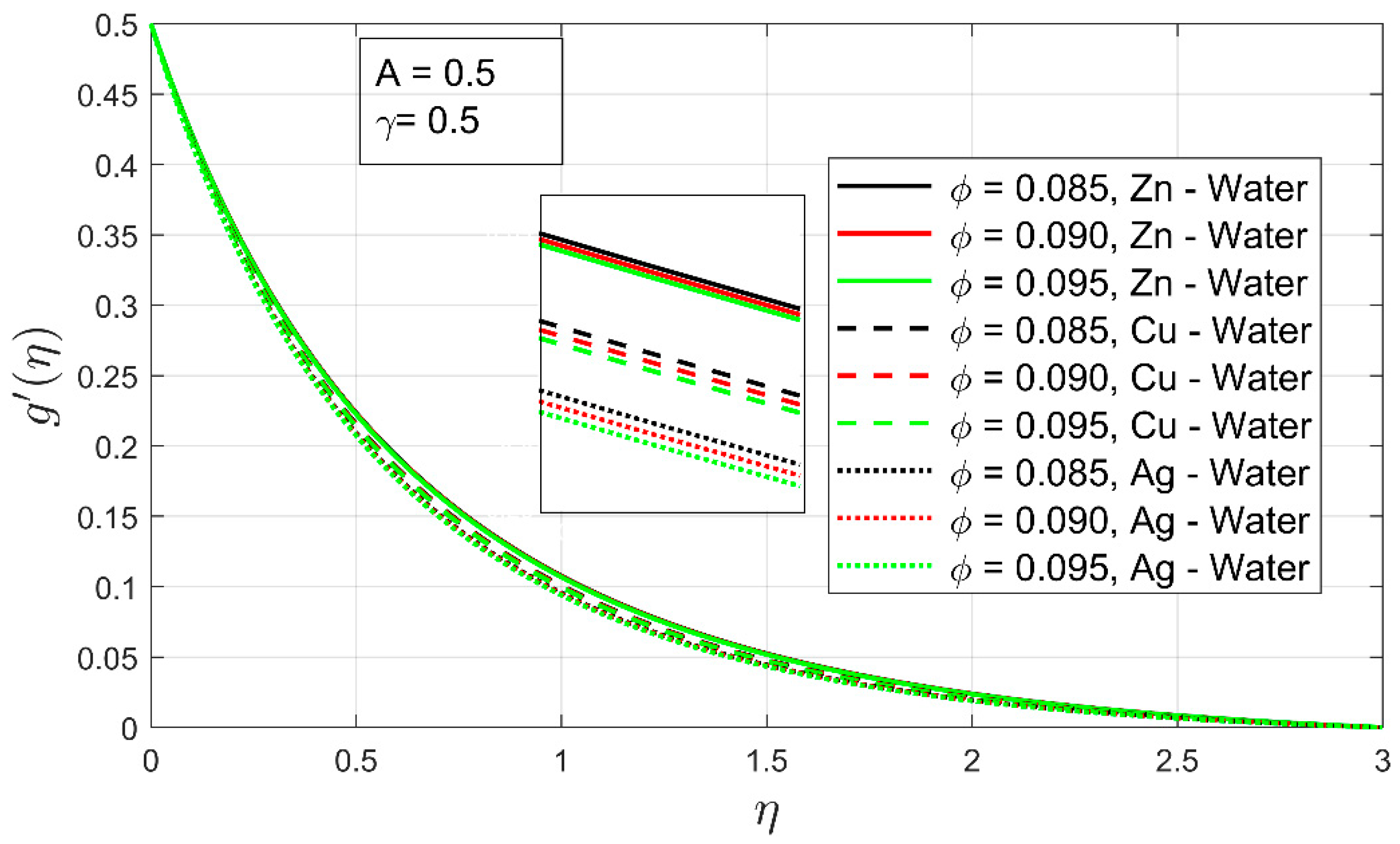 Nanomaterials 12 01204 g006