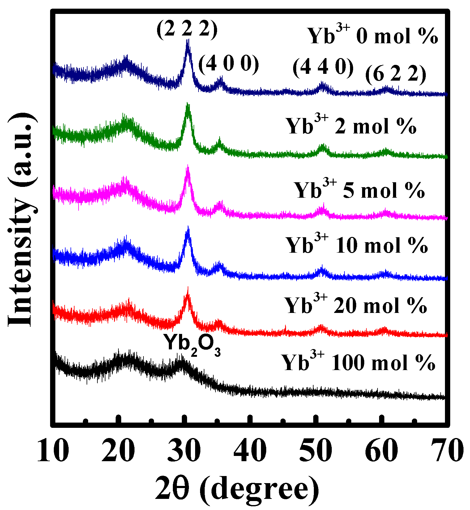 Nanomaterials 12 01216 g001