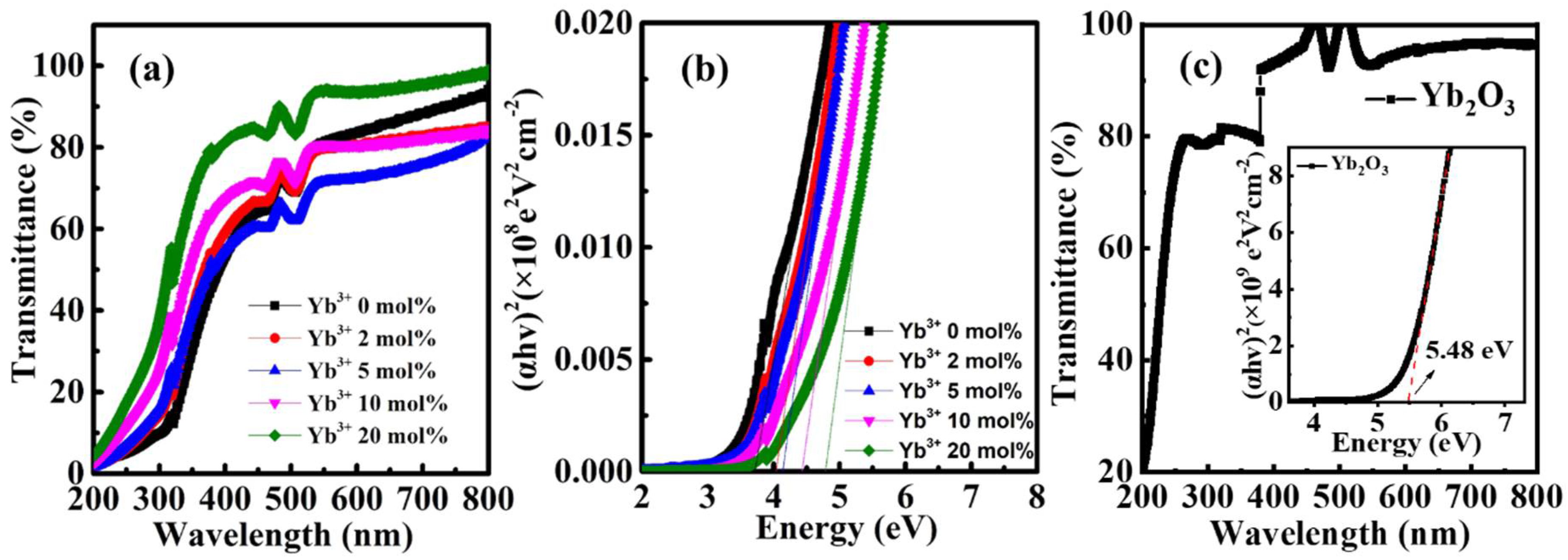 Nanomaterials 12 01216 g003