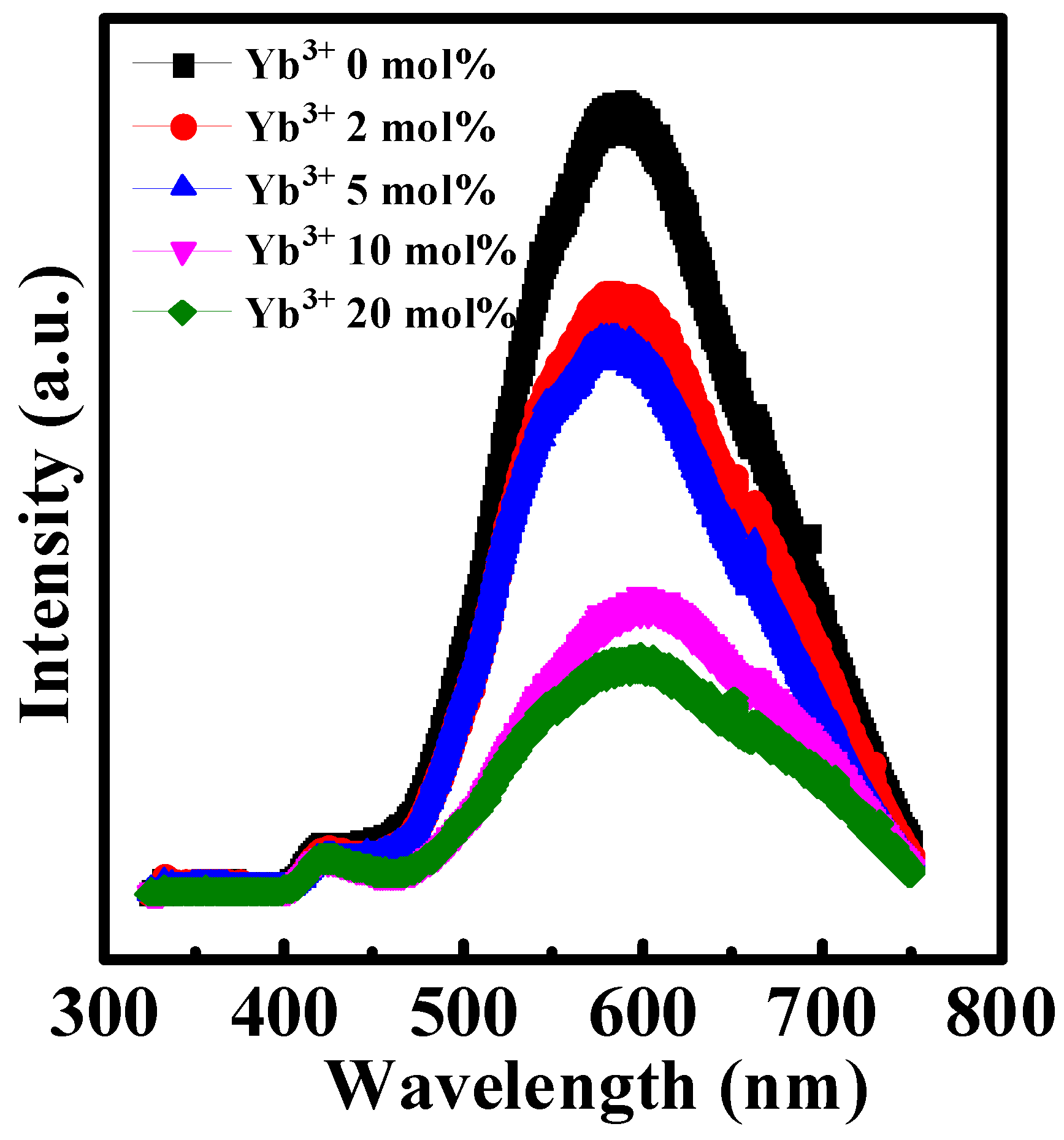 Nanomaterials 12 01216 g004