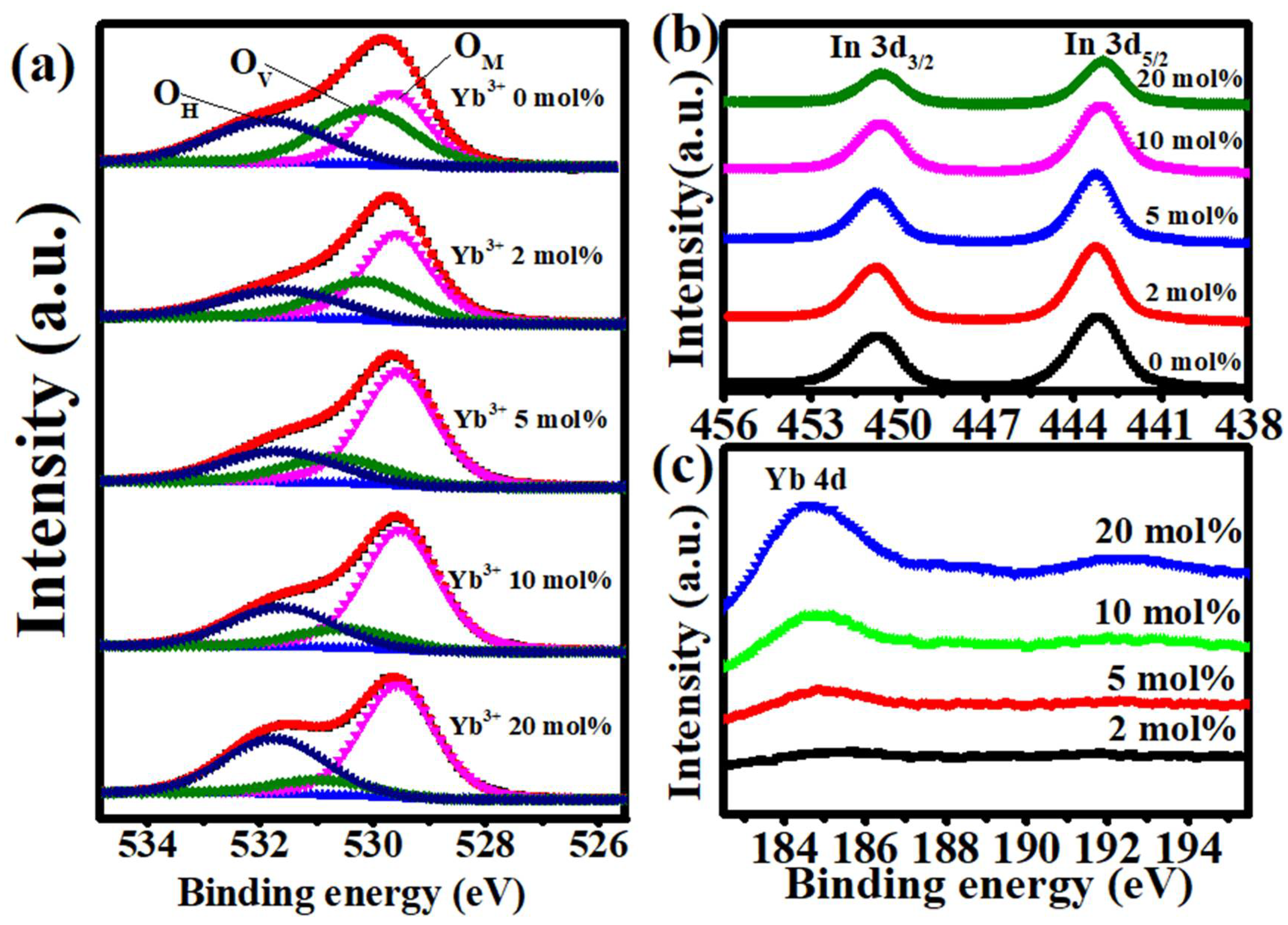 Nanomaterials 12 01216 g005